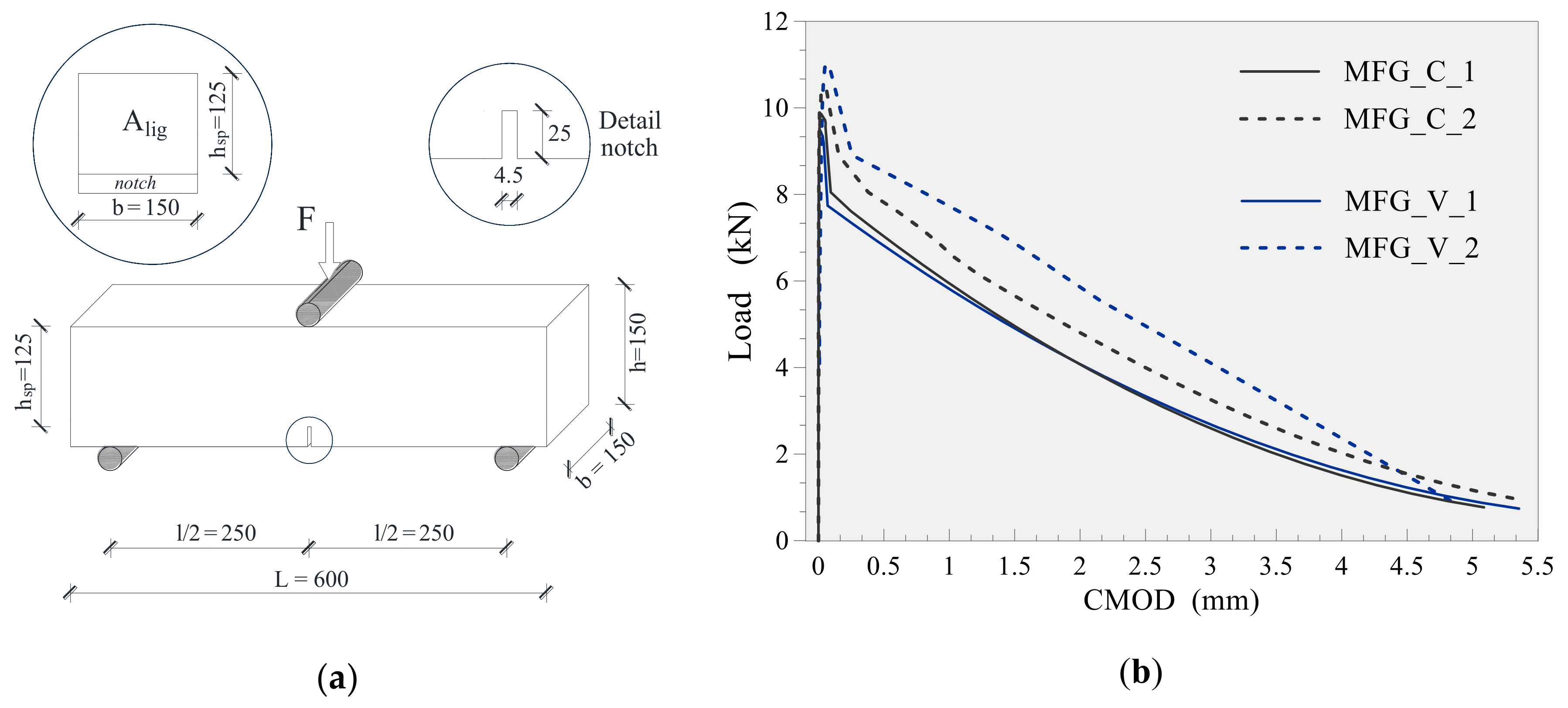Infrastructures 06 00031 g008