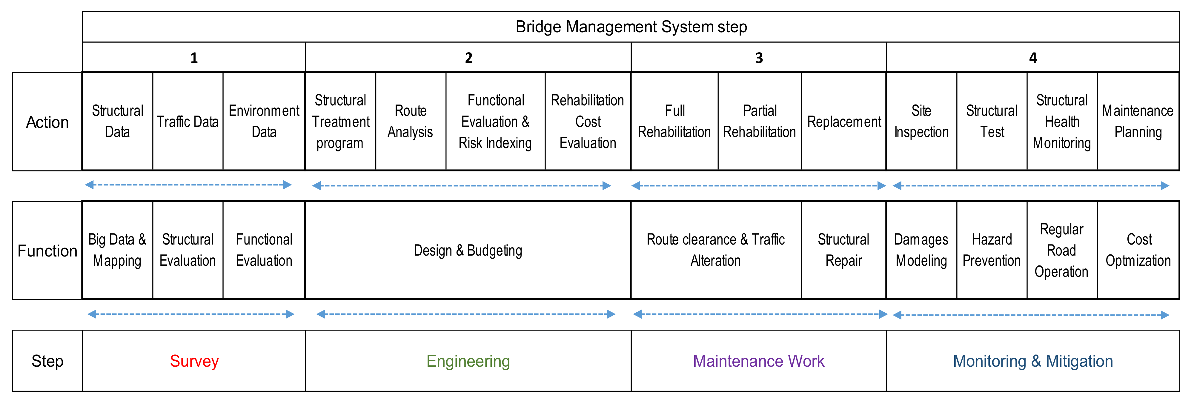 Infrastructures 06 00031 g010