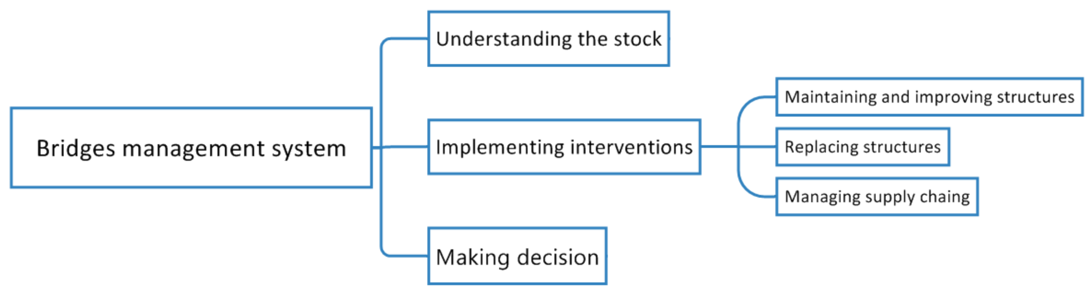 Infrastructures 06 00031 g011