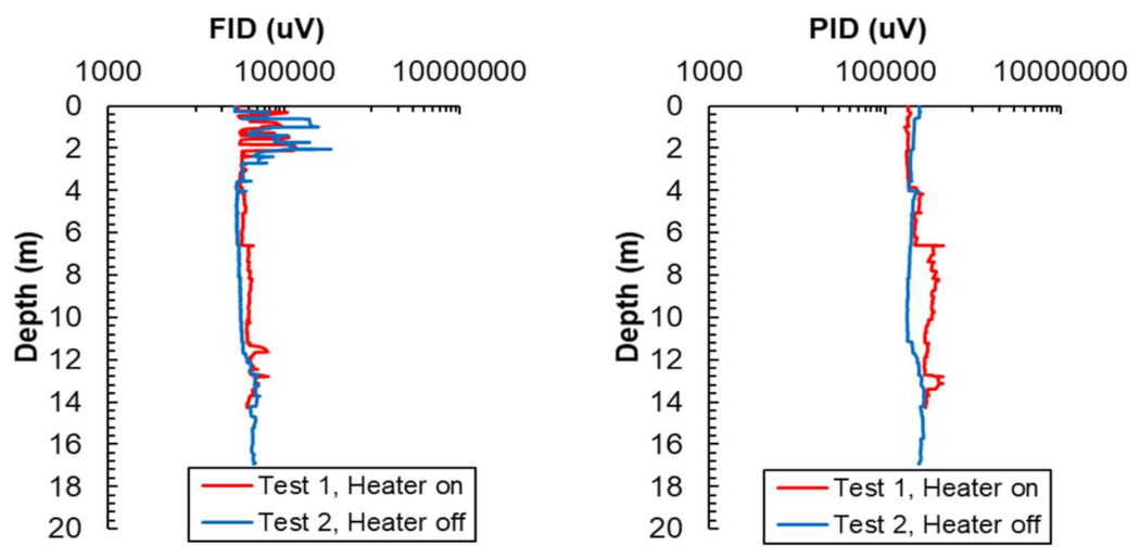 Infrastructures 06 00033 g003