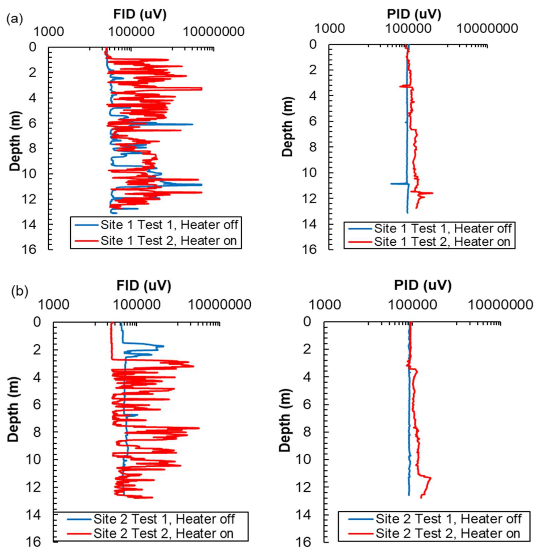 Infrastructures 06 00033 g004