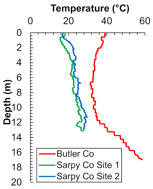 Infrastructures 06 00033 g005