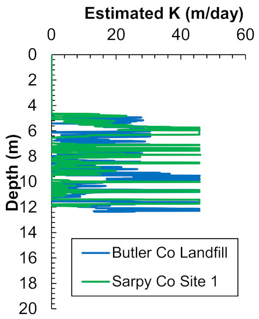Infrastructures 06 00033 g008