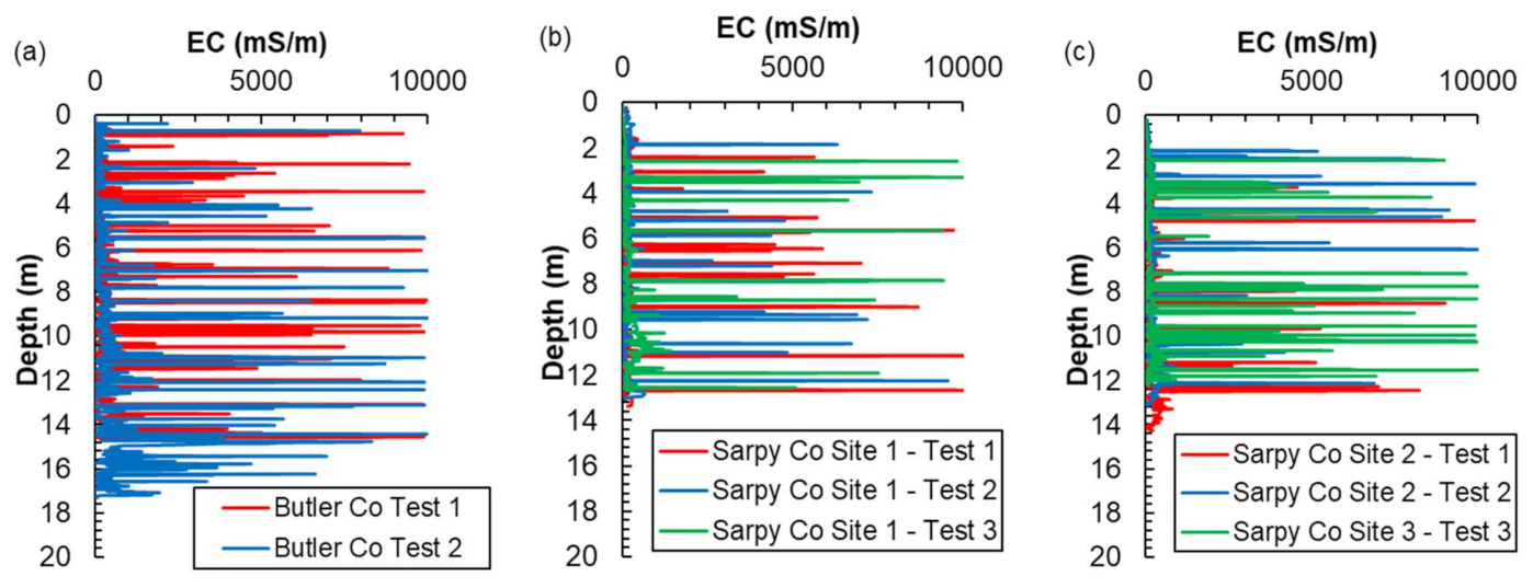 Infrastructures 06 00033 g009