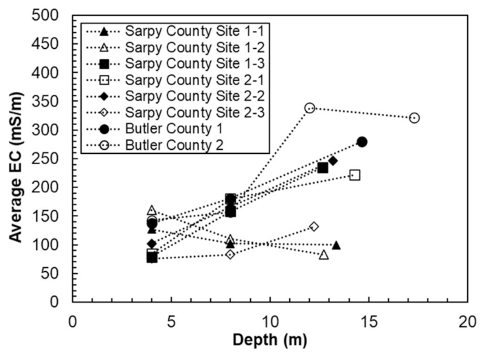 Infrastructures 06 00033 g010