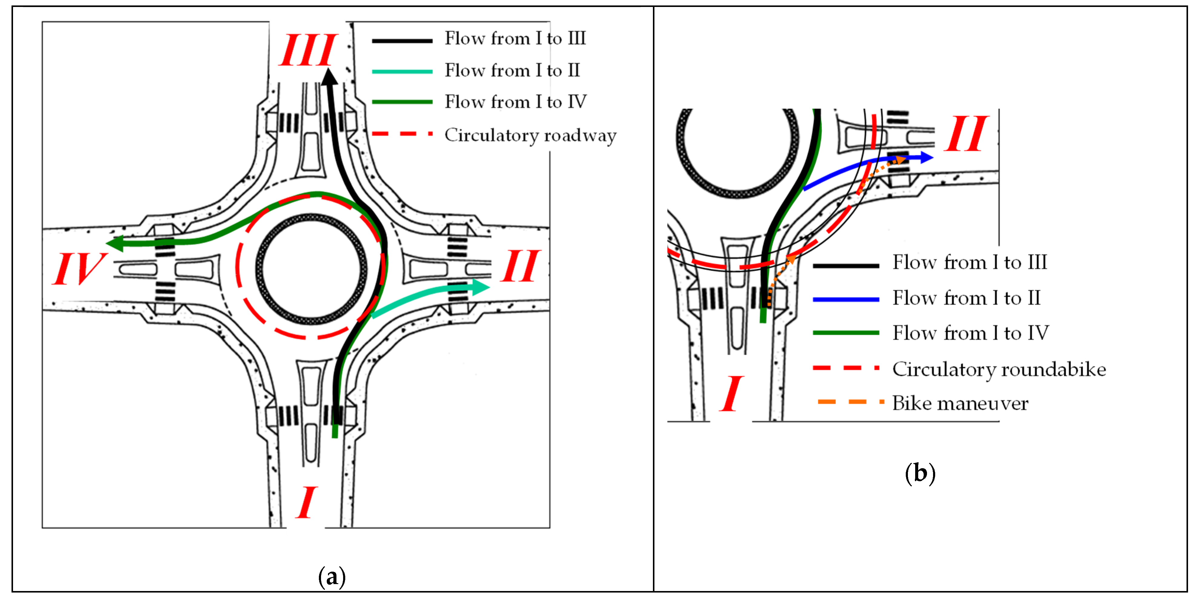 Infrastructures 06 00034 g006
