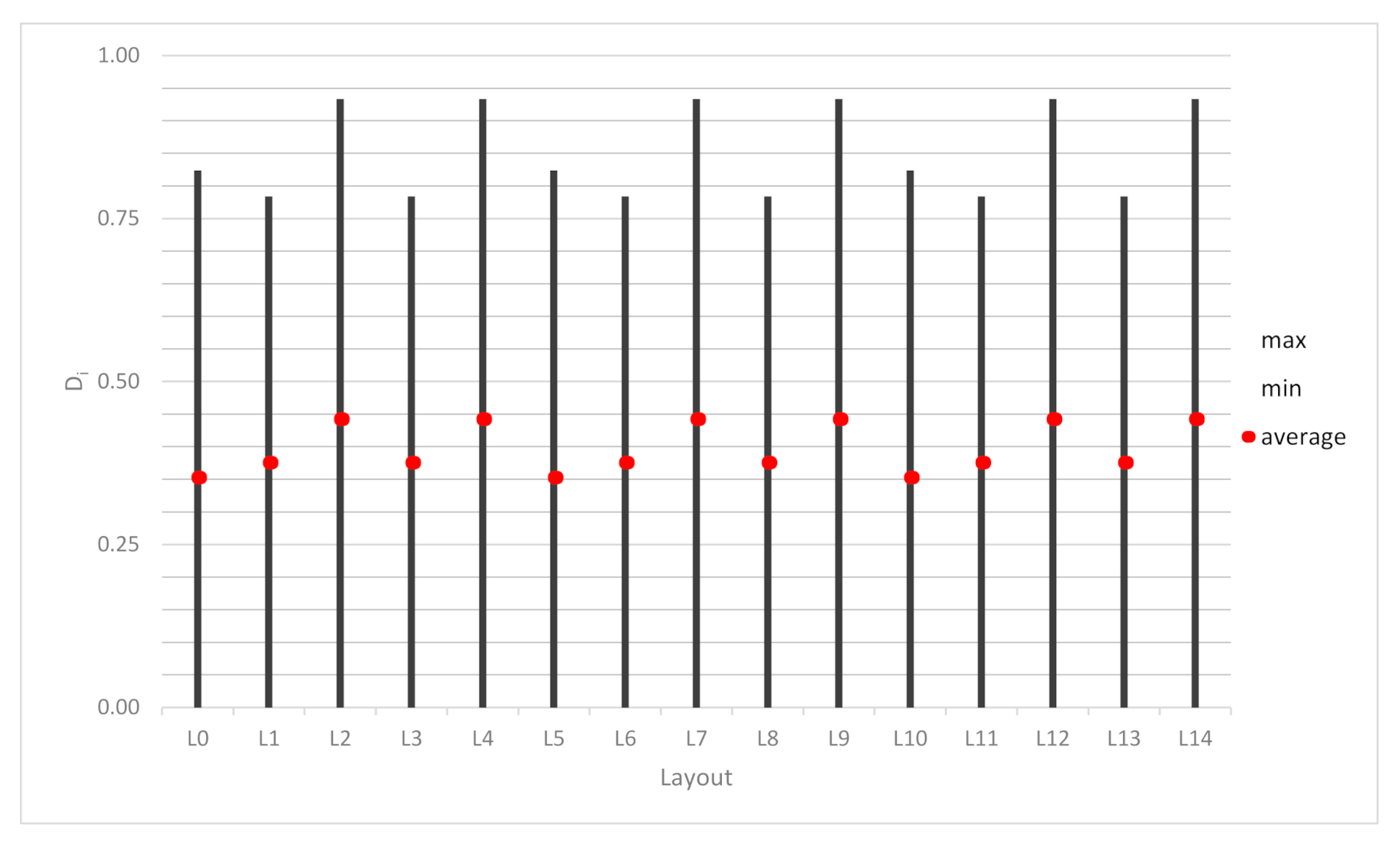 Infrastructures 06 00034 g008