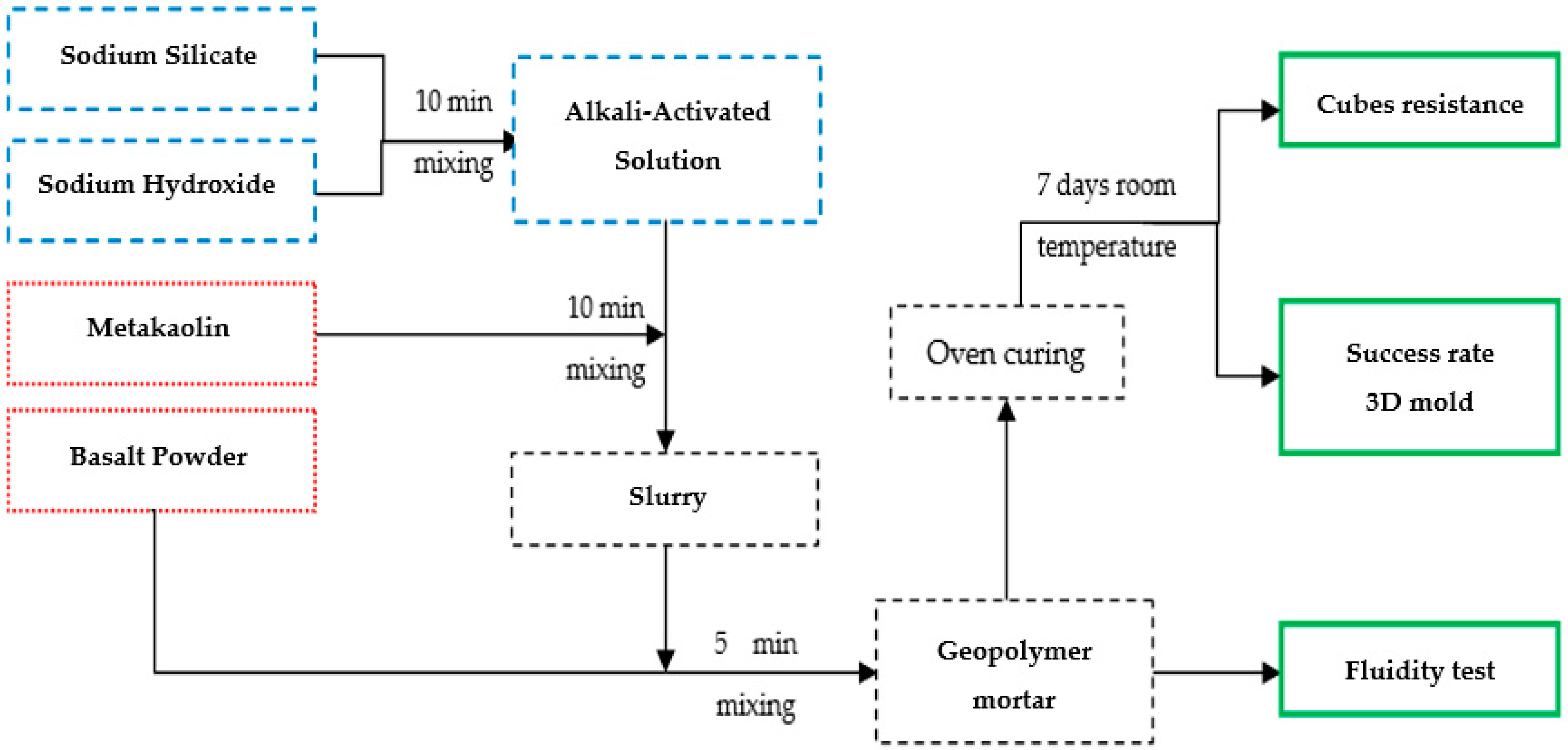 Infrastructures 06 00035 g002