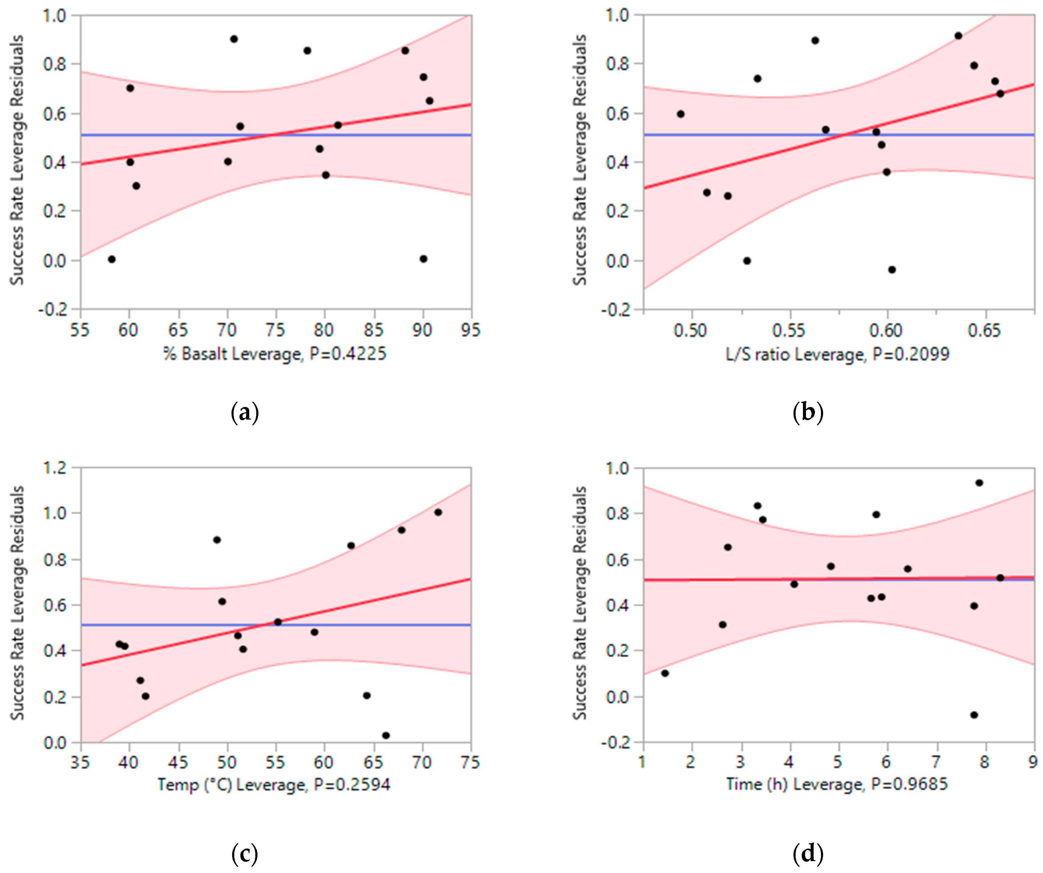 Infrastructures 06 00035 g007