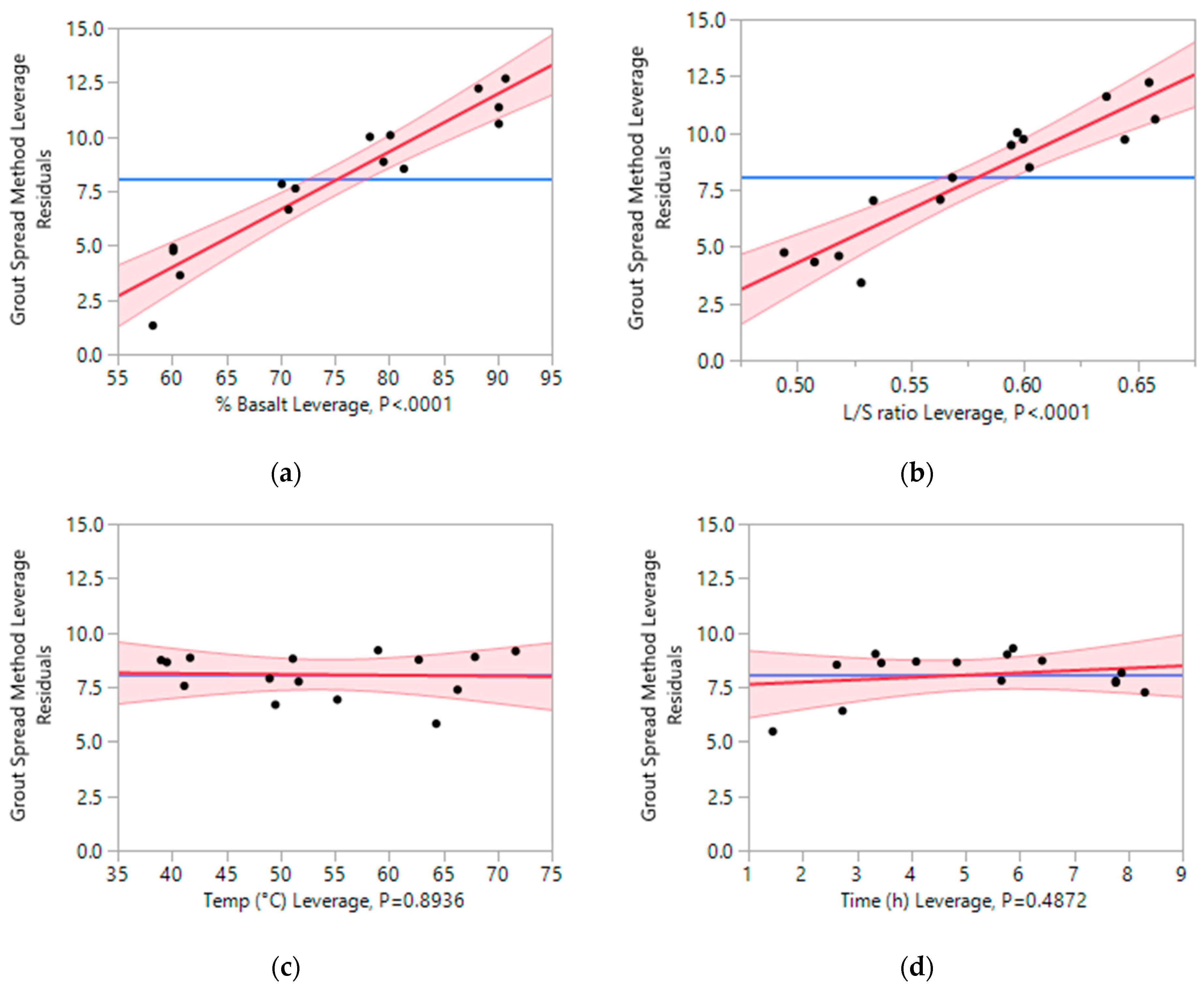 Infrastructures 06 00035 g008