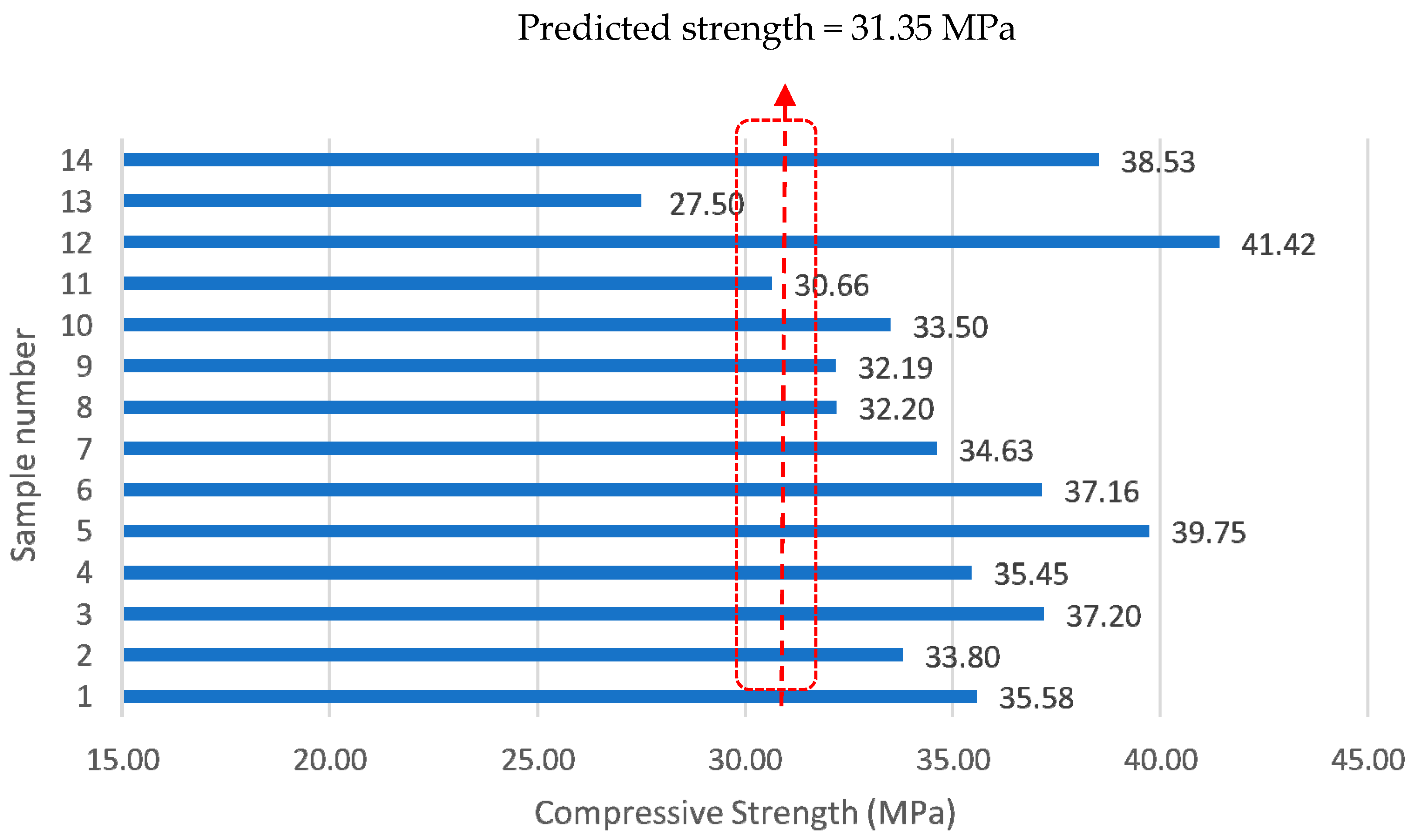 Infrastructures 06 00035 g010