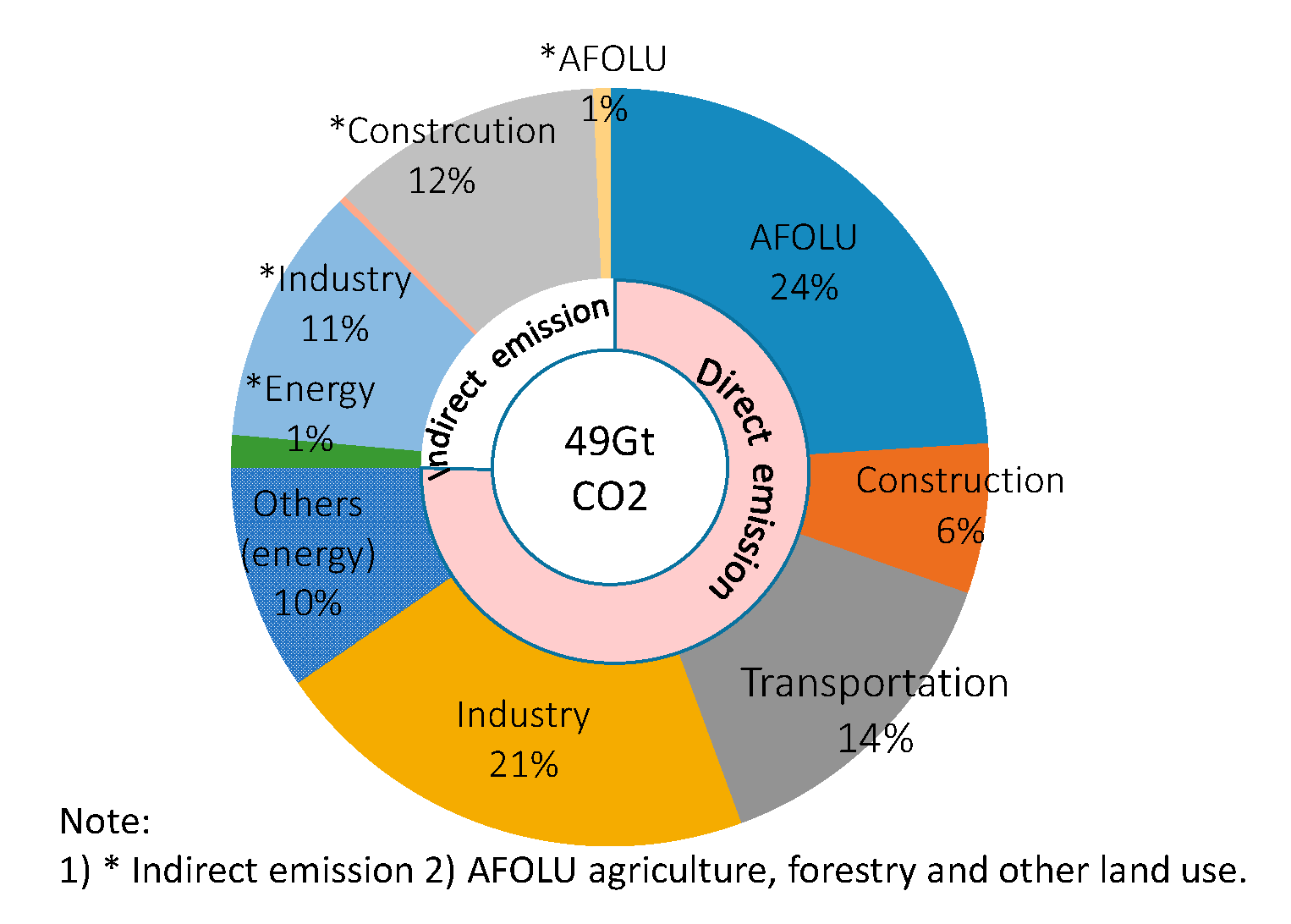 Infrastructures 06 00038 g001