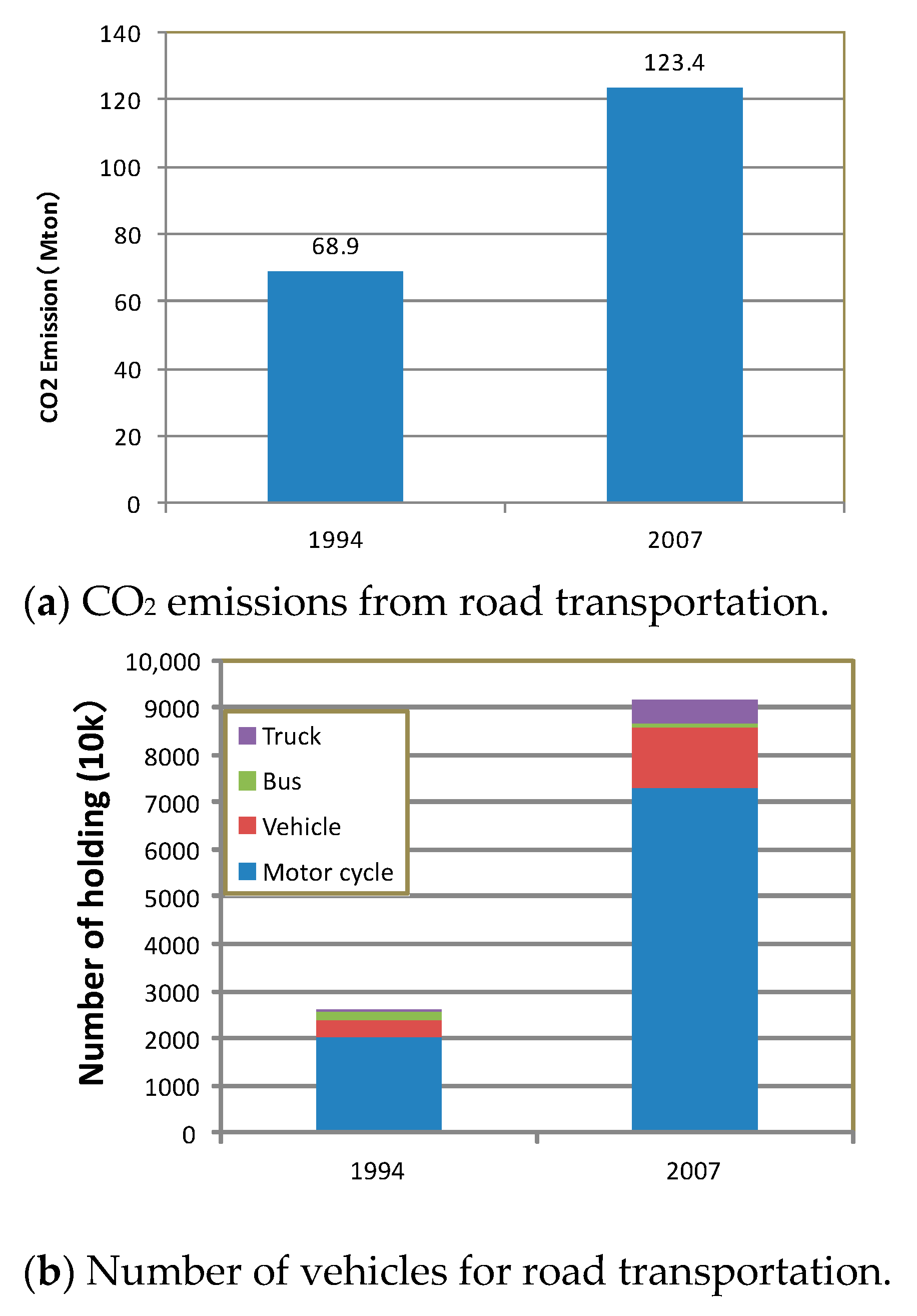 Infrastructures 06 00038 g002