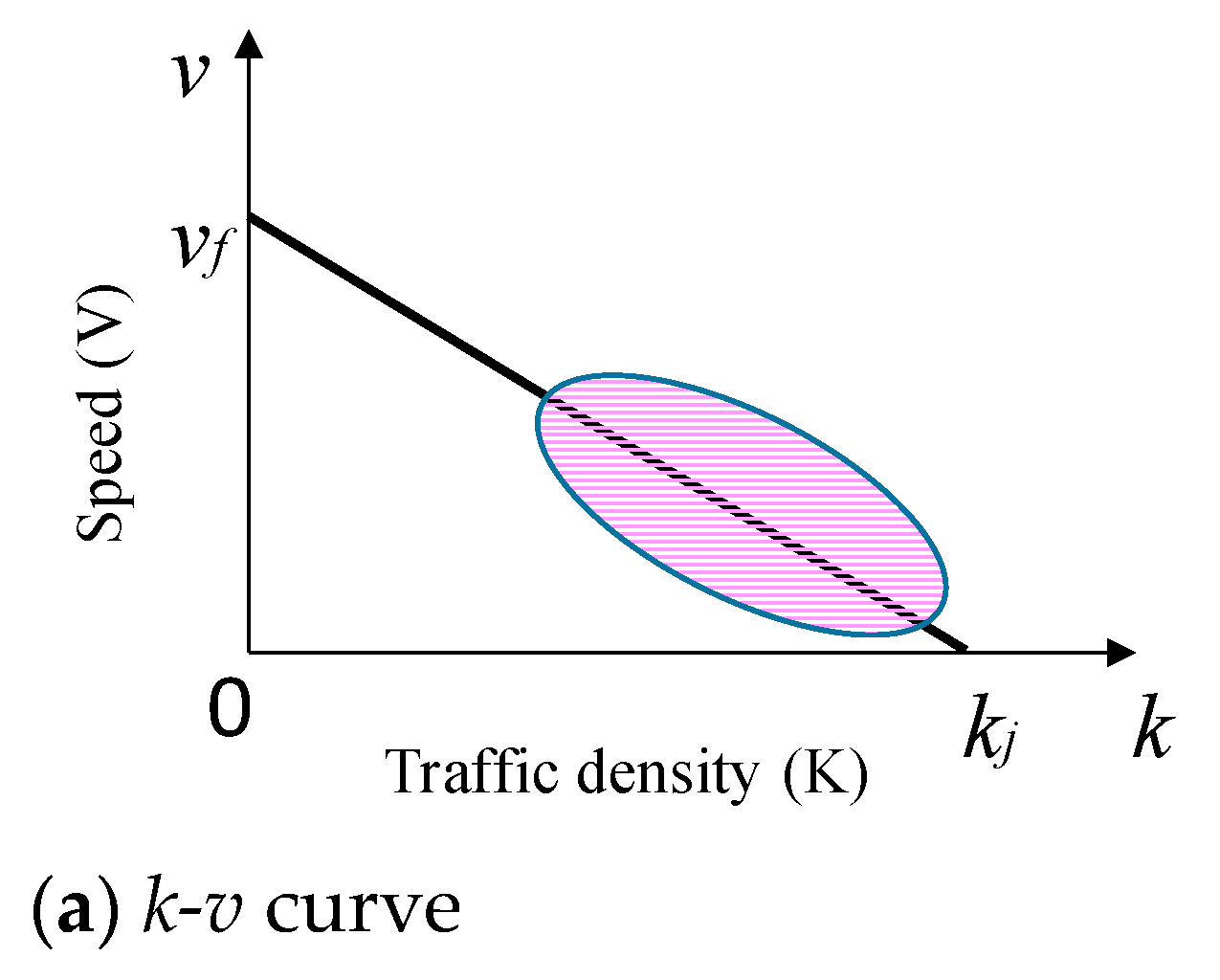 Infrastructures 06 00038 g003a