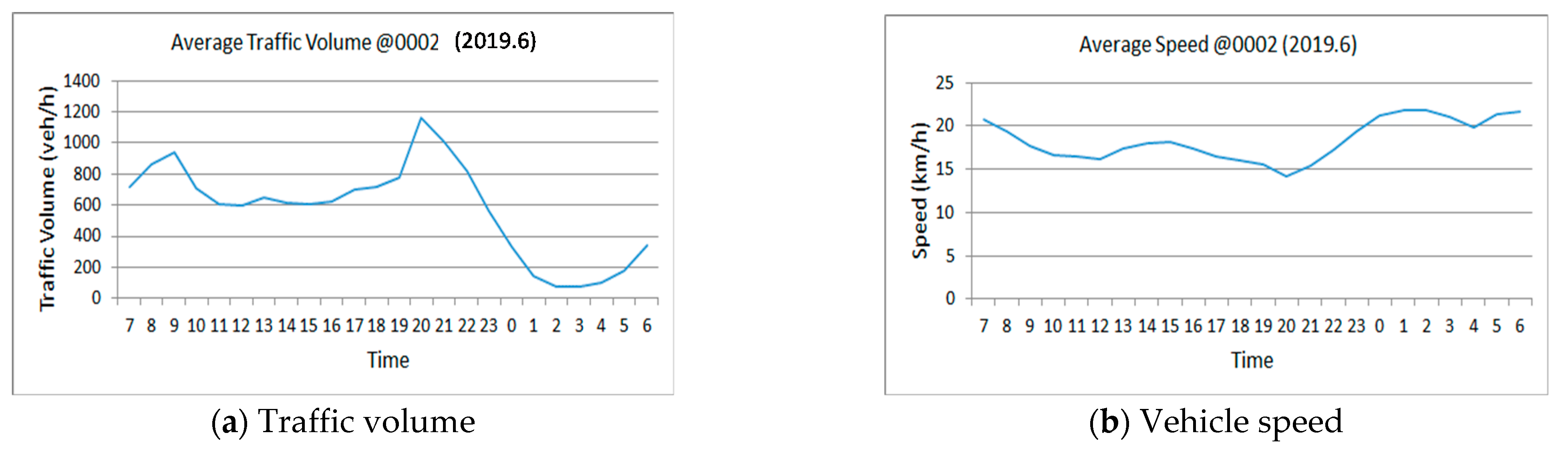 Infrastructures 06 00038 g006