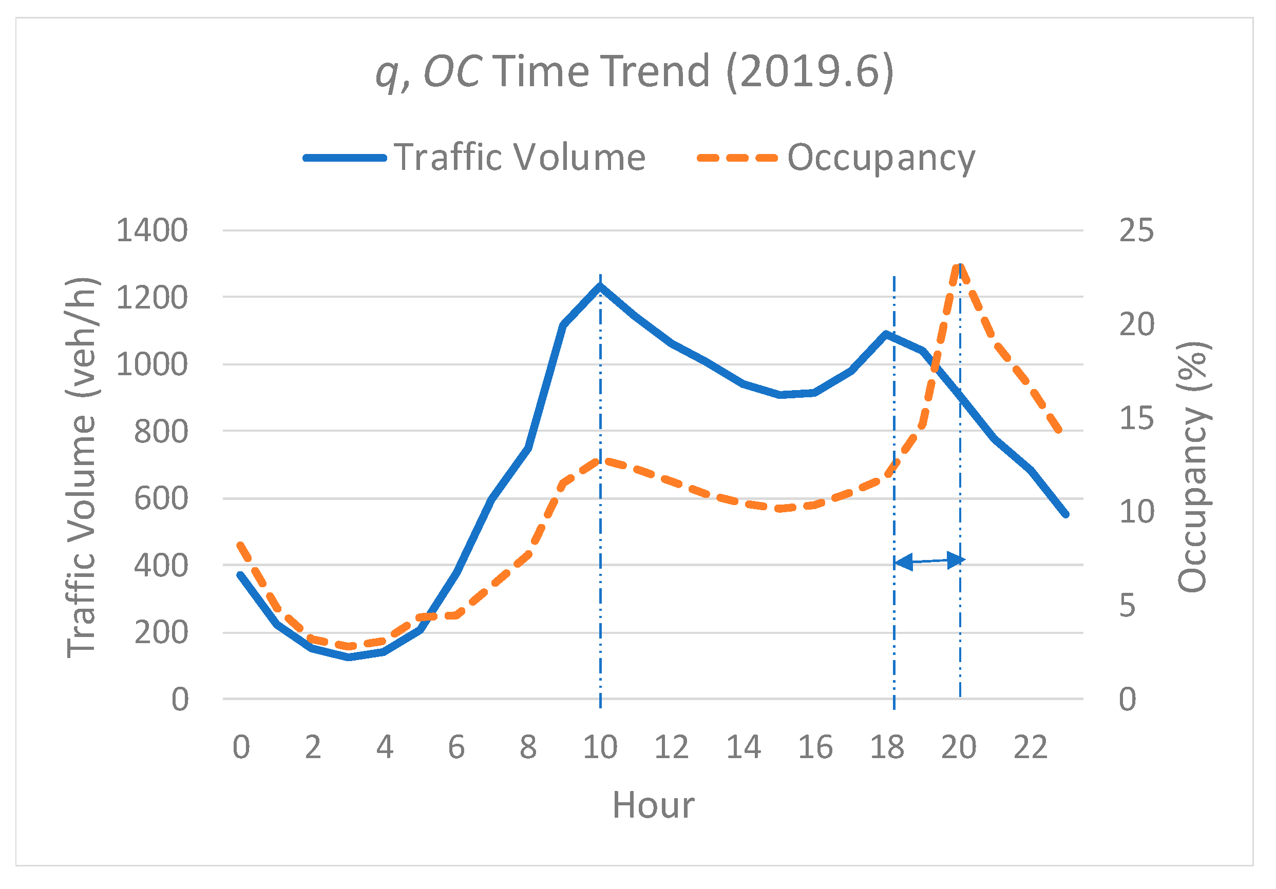 Infrastructures 06 00038 g007