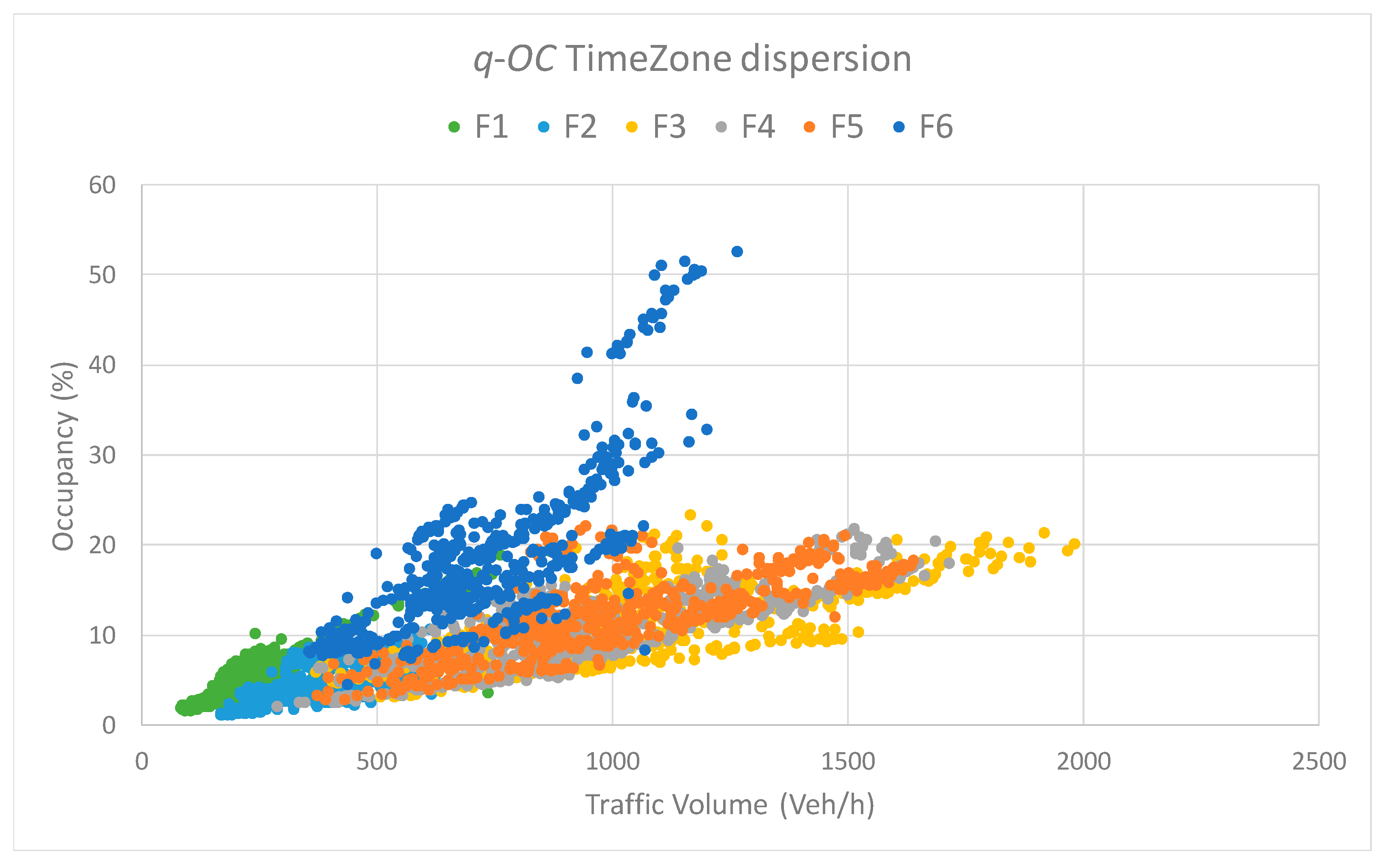 Infrastructures 06 00038 g009