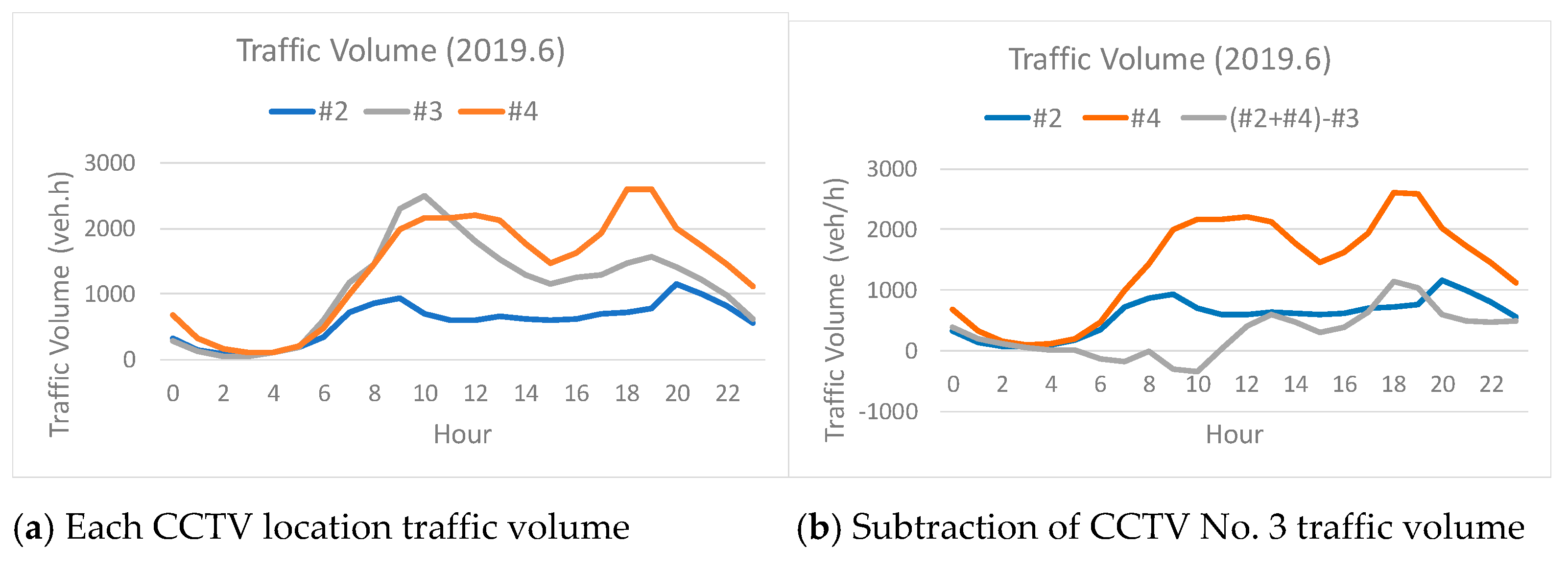 Infrastructures 06 00038 g012