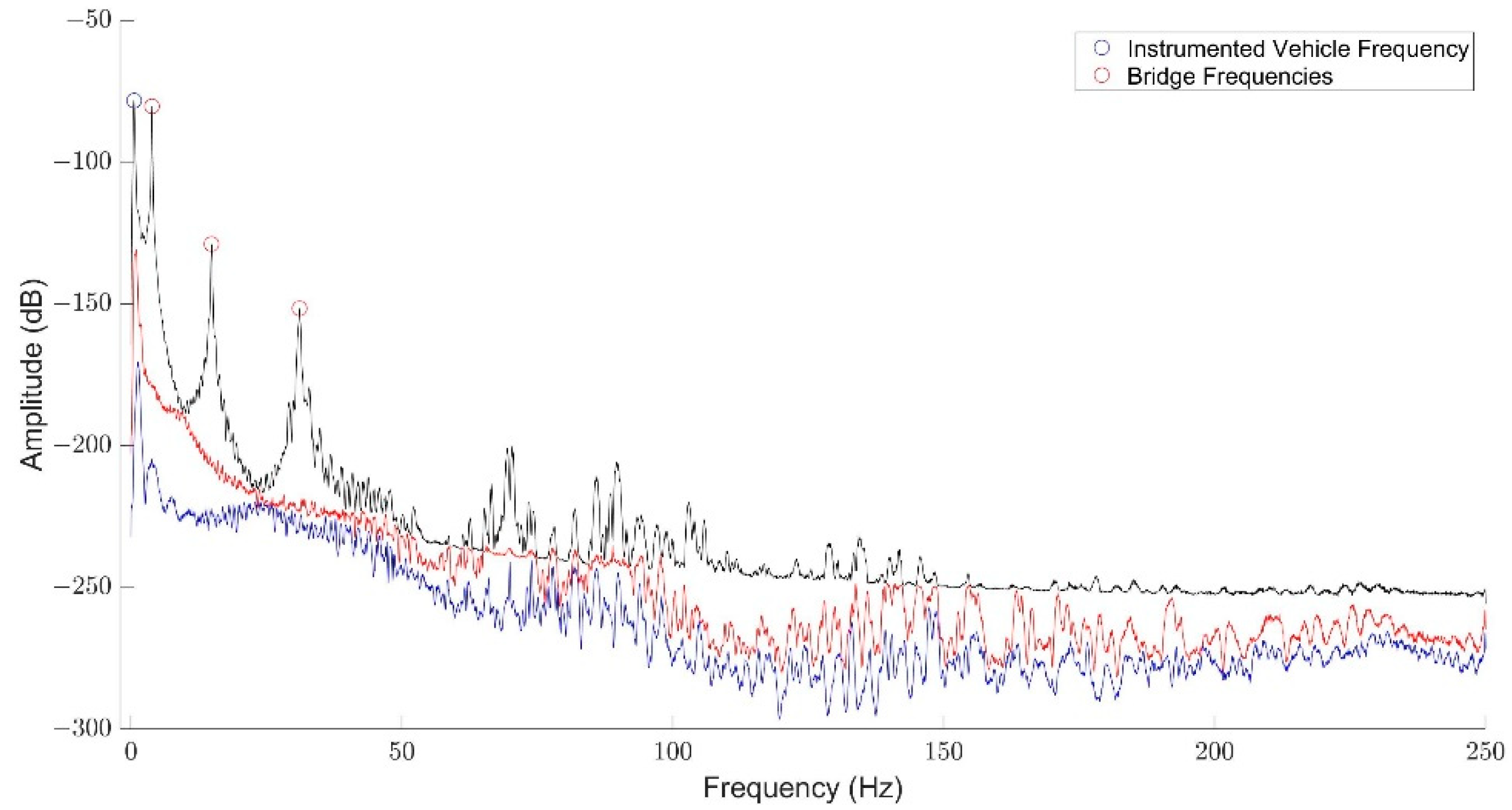 Infrastructures 06 00039 g003