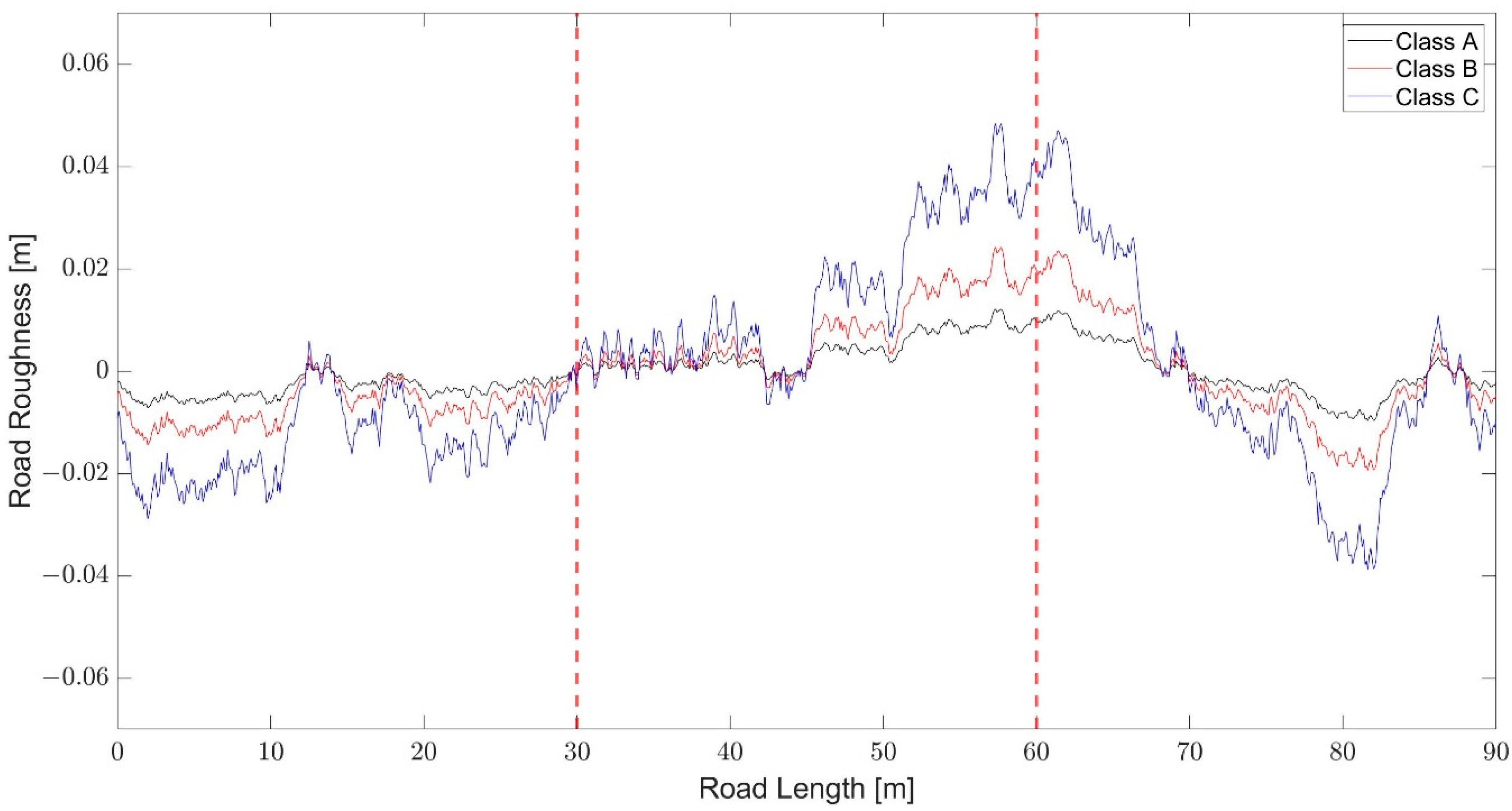 Infrastructures 06 00039 g005