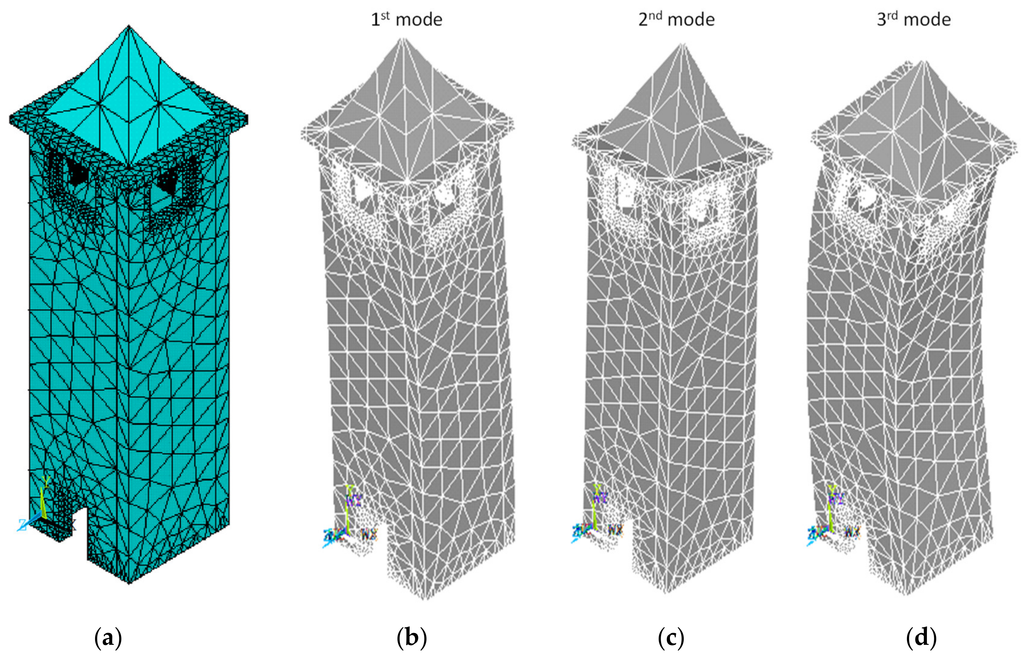 Infrastructures 06 00040 g002 Infrastructures 06 00040 g002