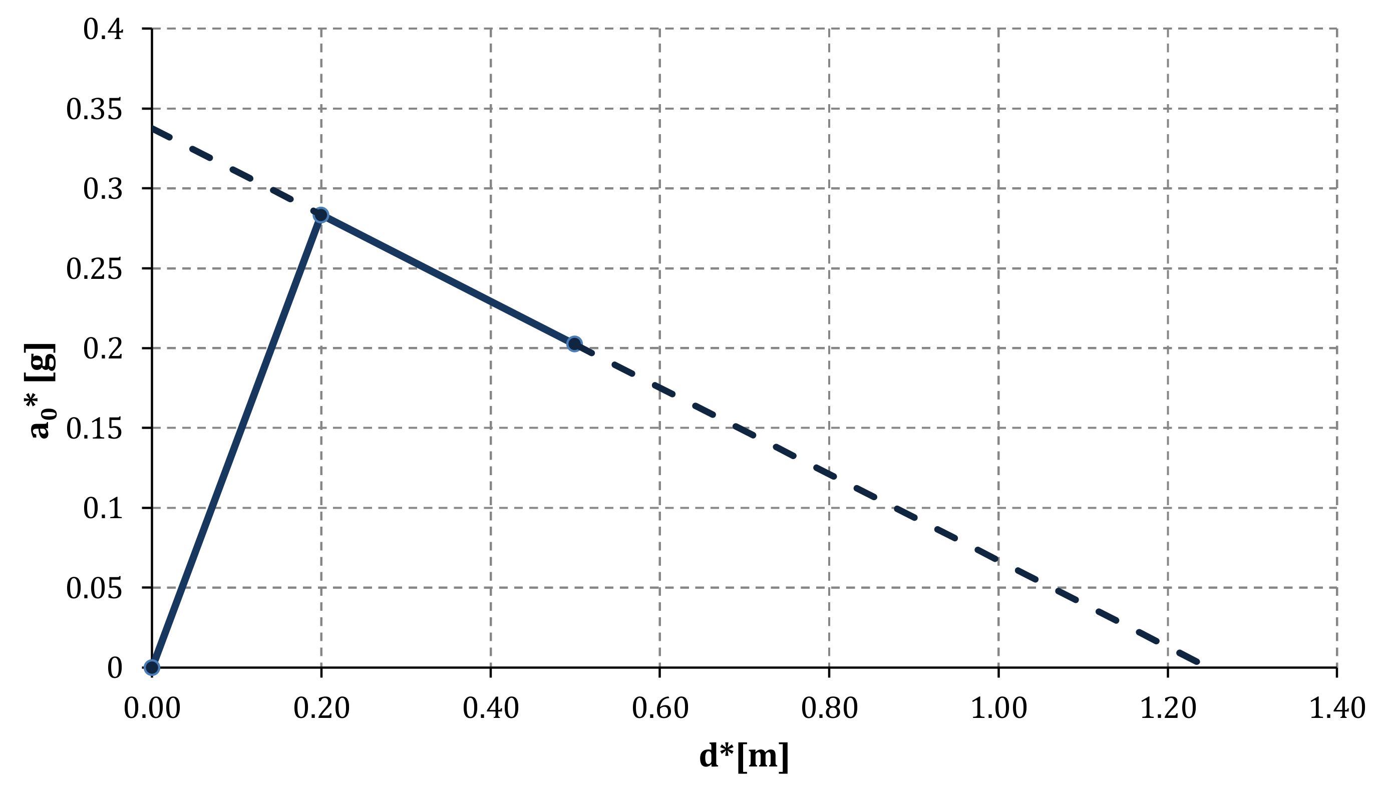 Infrastructures 06 00040 g004 Infrastructures 06 00040 g004