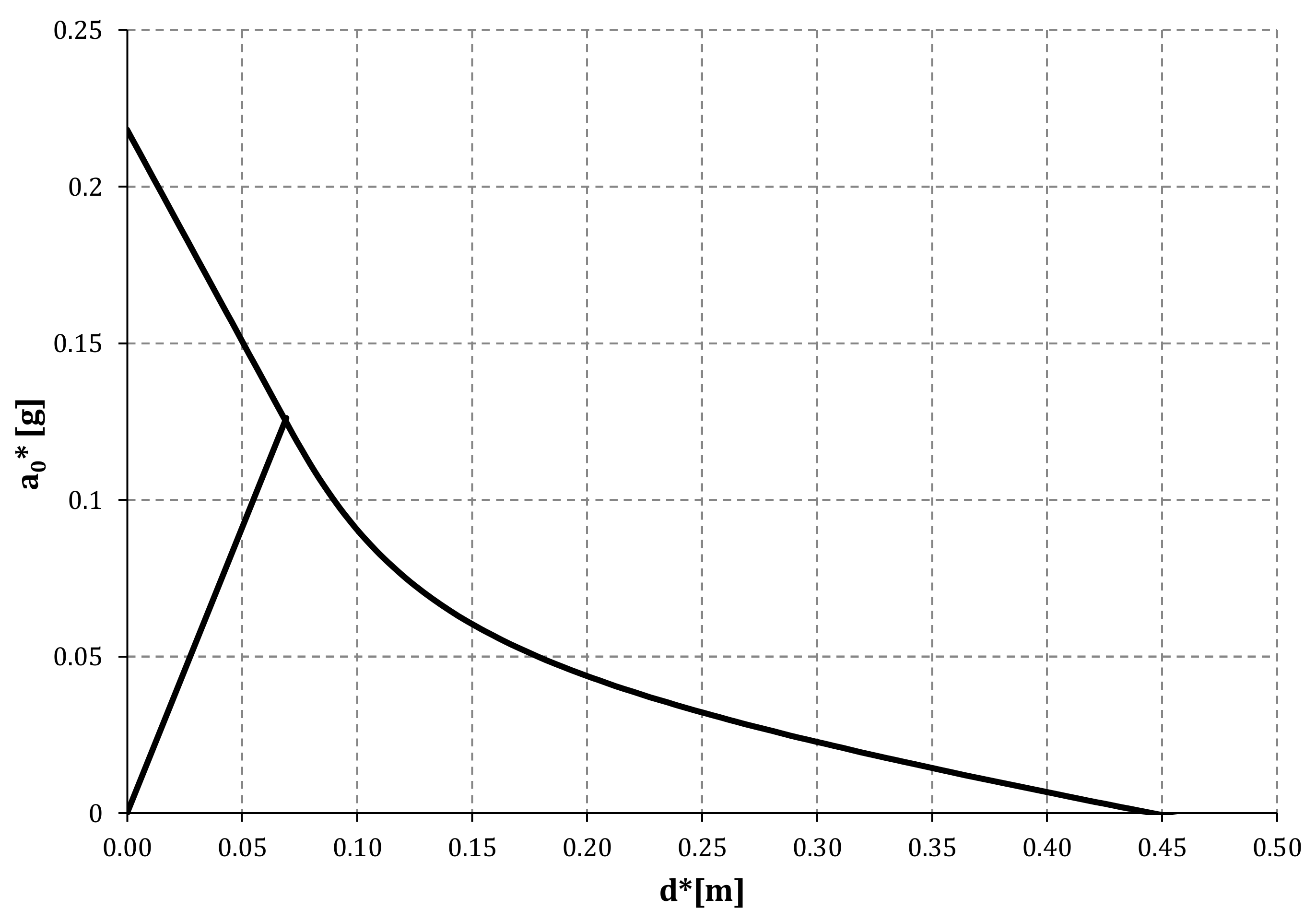 Infrastructures 06 00040 g005 Infrastructures 06 00040 g005