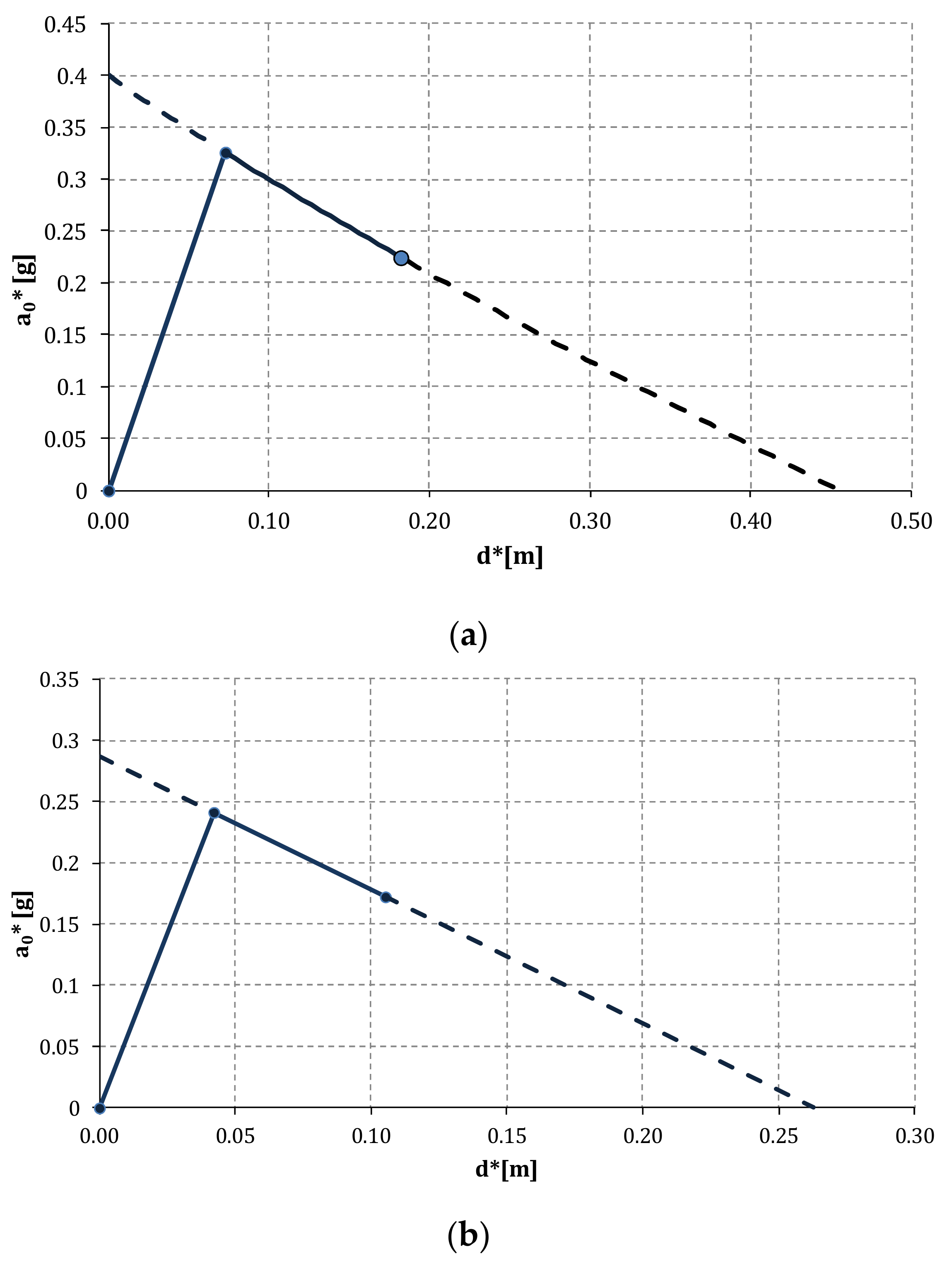Infrastructures 06 00040 g009 Infrastructures 06 00040 g009