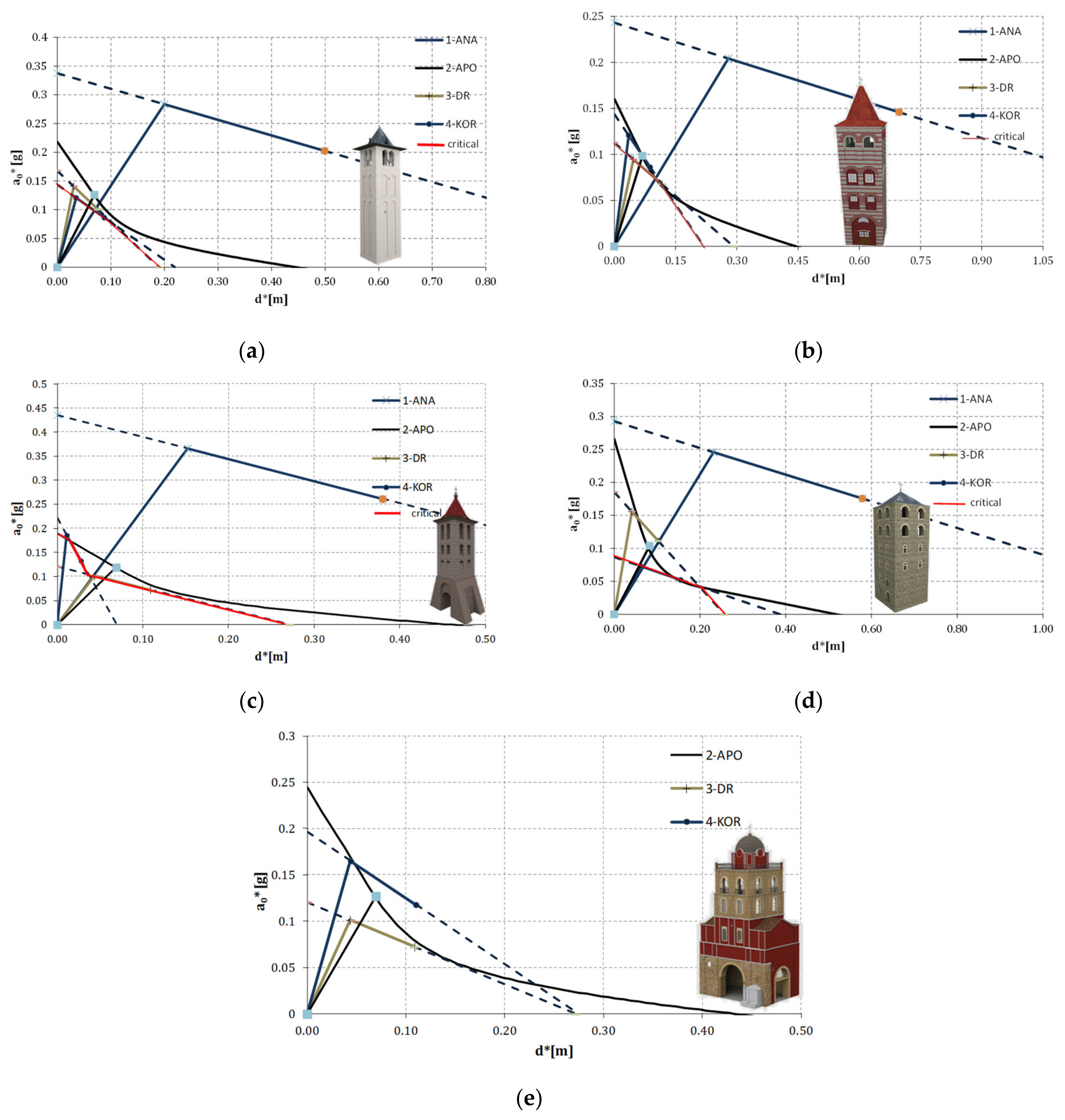 Infrastructures 06 00040 g011 Infrastructures 06 00040 g011