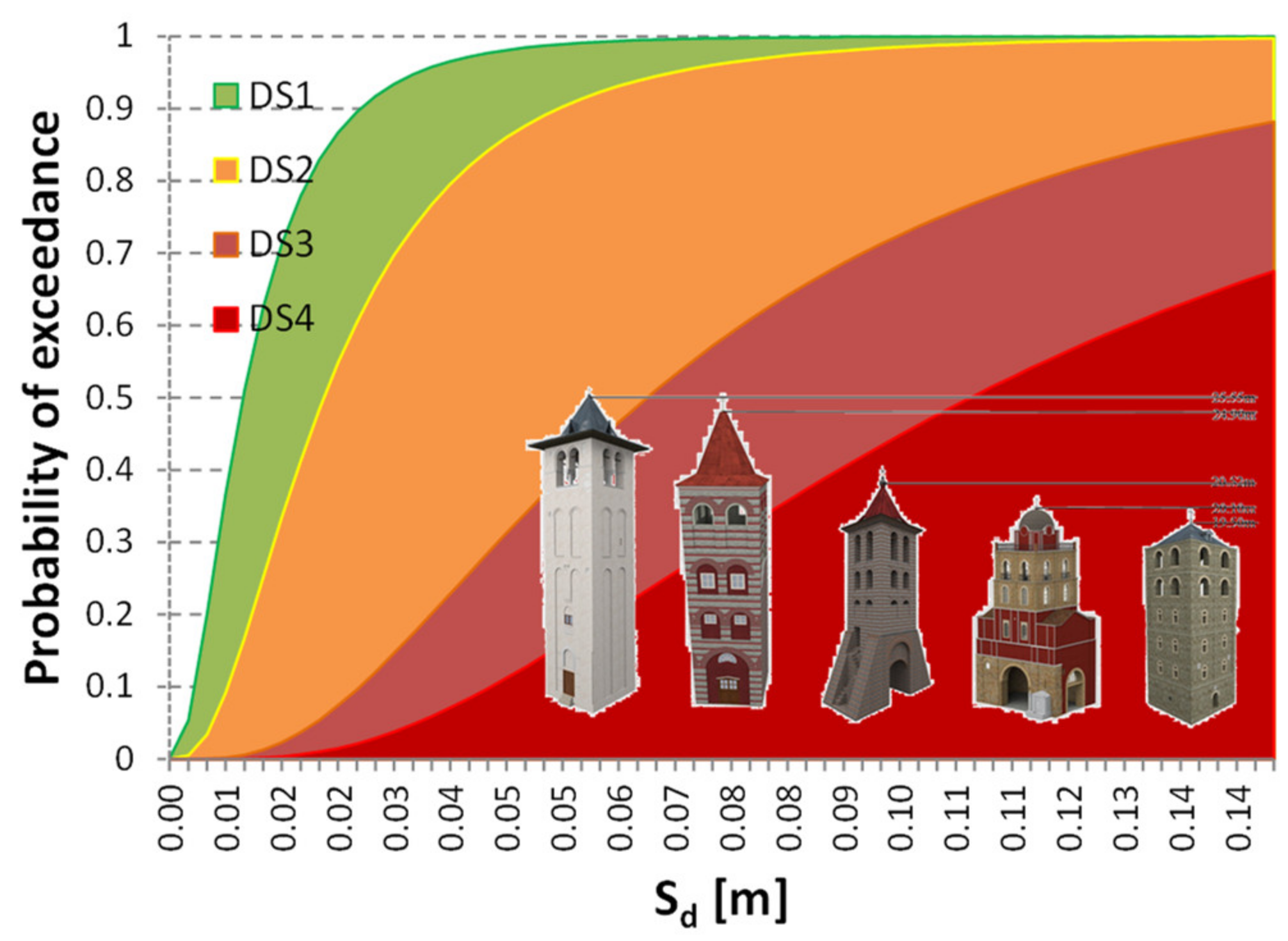 Infrastructures 06 00040 g013 Infrastructures 06 00040 g013