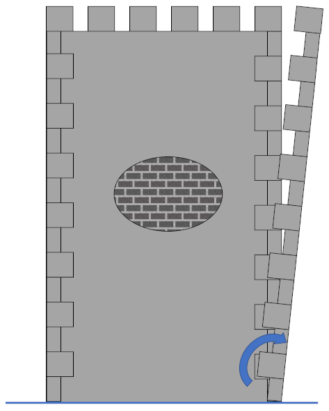 Infrastructures 06 00040 i003 Infrastructures 06 00040 i003