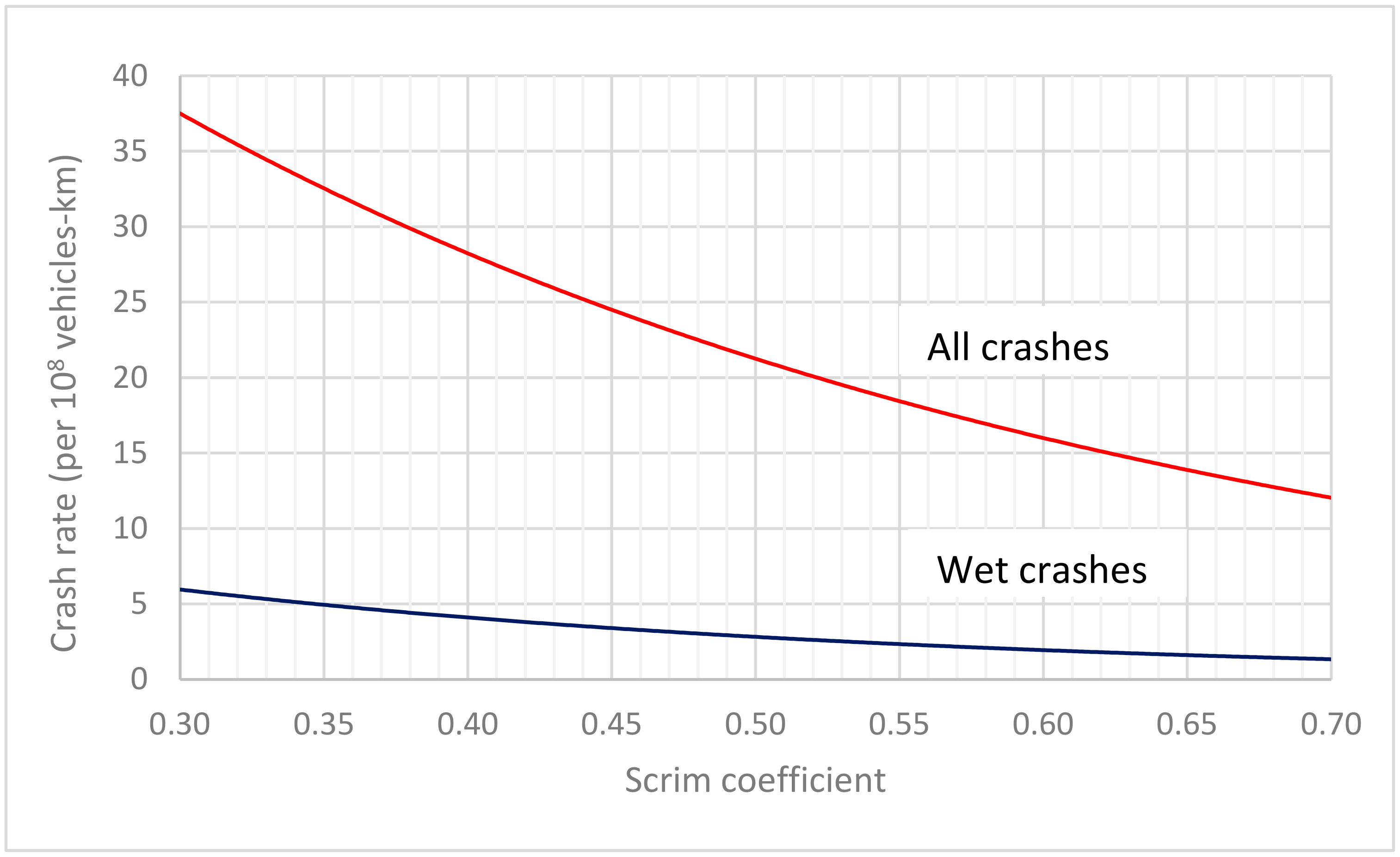 Infrastructures 06 00041 g003