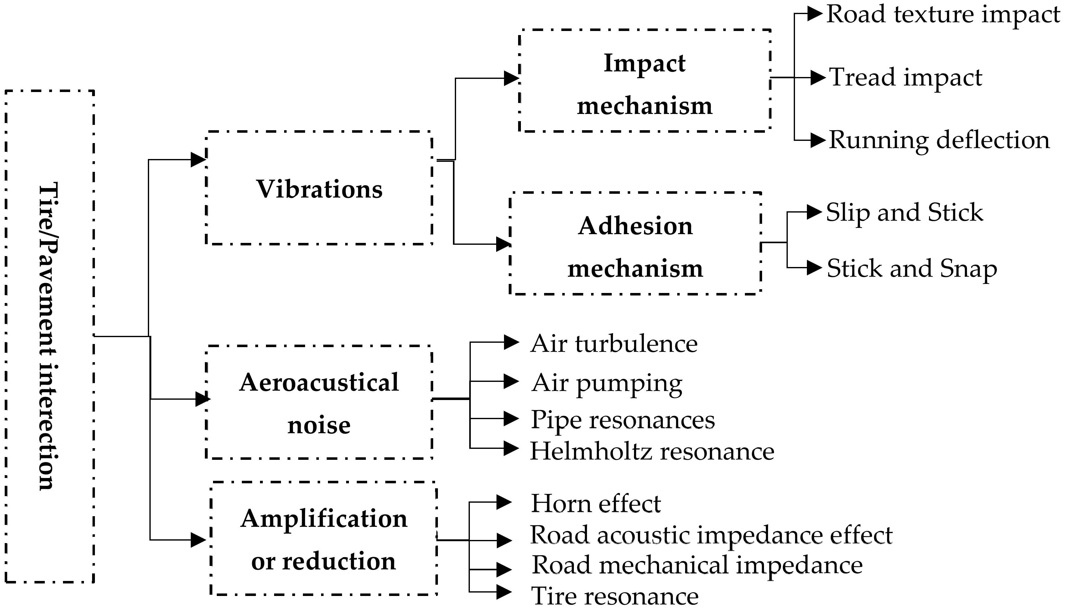 Infrastructures 06 00041 g006