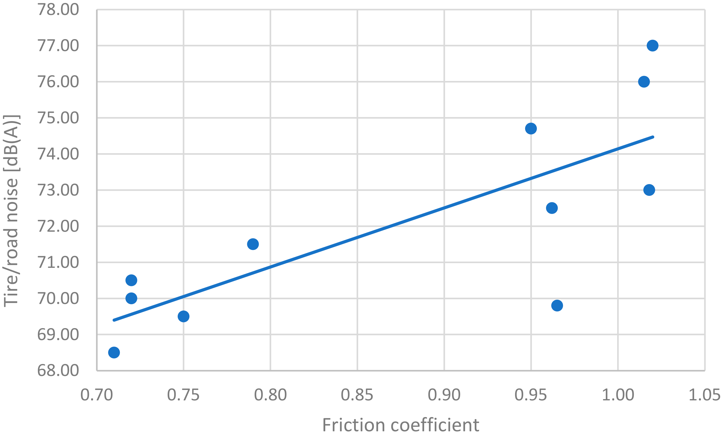 Infrastructures 06 00041 g007