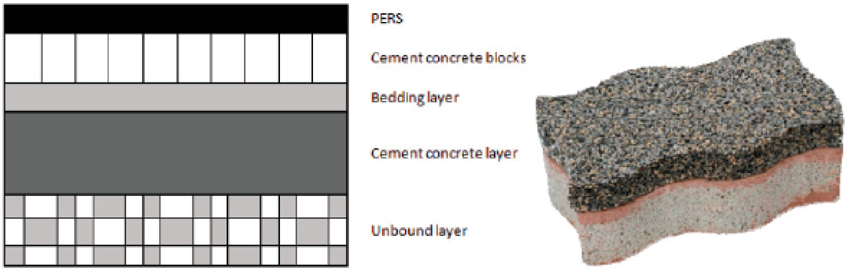 Infrastructures 06 00041 g009