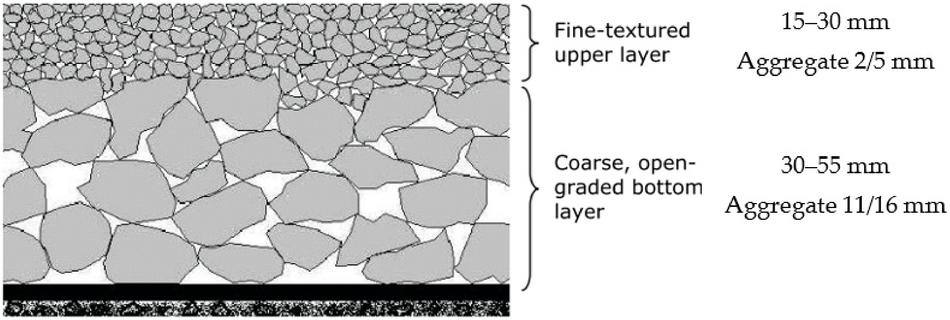 Infrastructures 06 00041 g010