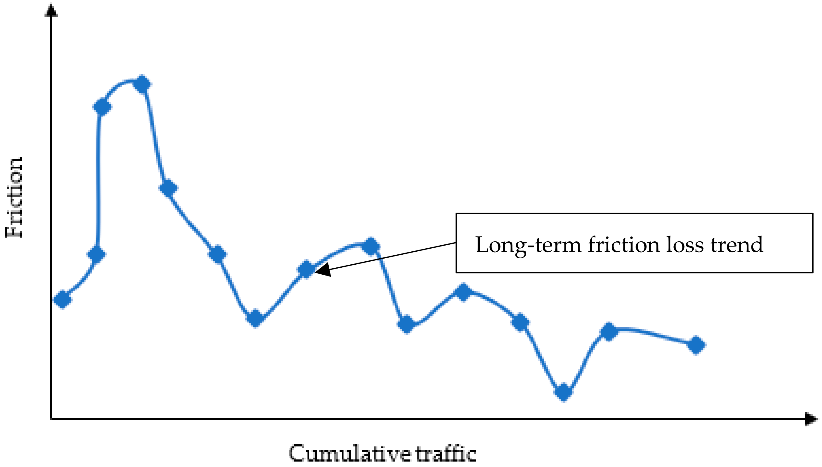 Infrastructures 06 00041 g013