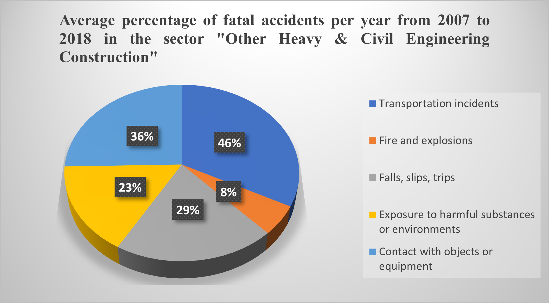 Infrastructures 06 00042 g002 Infrastructures 06 00042 g002
