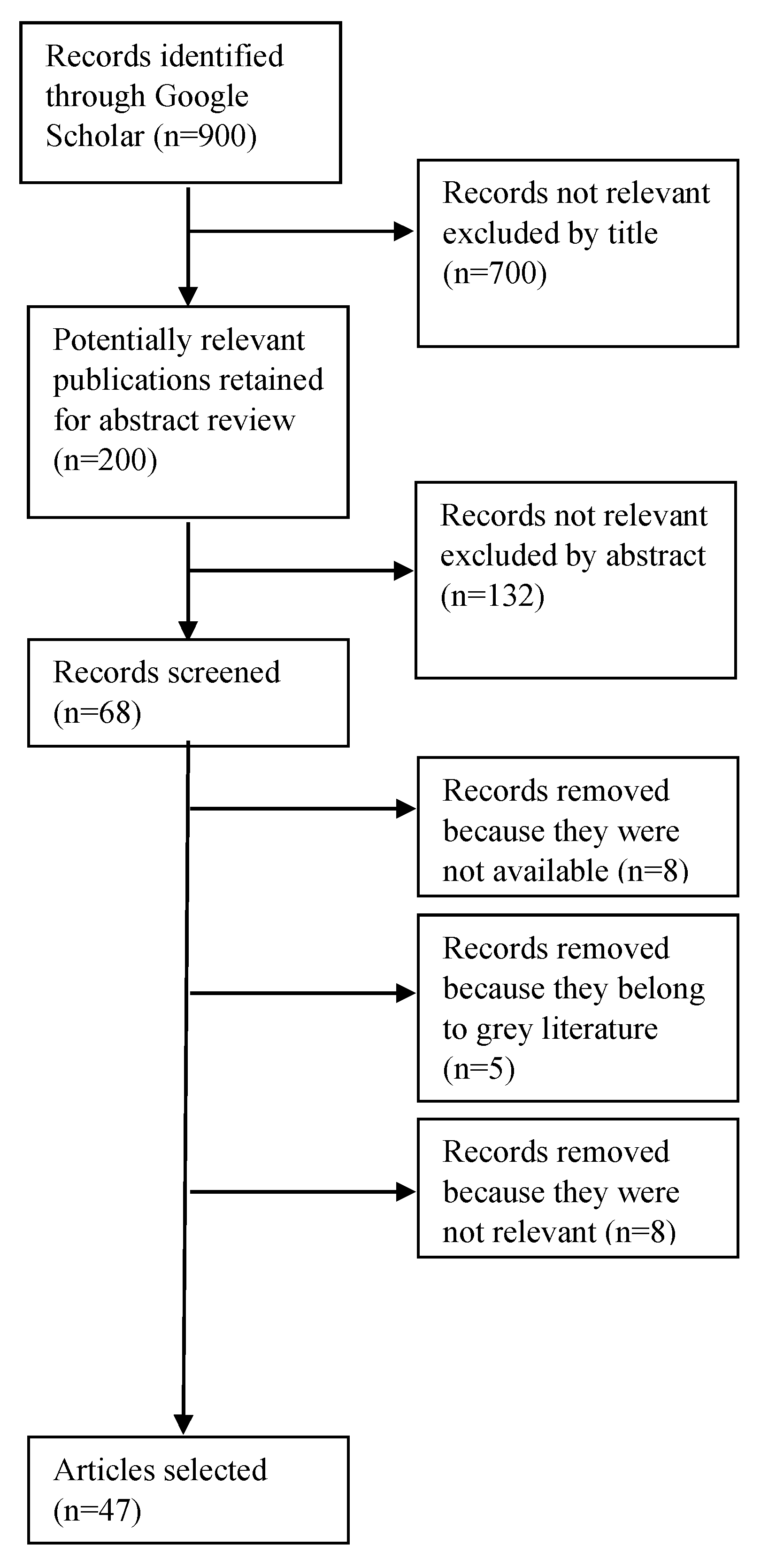 Infrastructures 06 00042 g003 Infrastructures 06 00042 g003