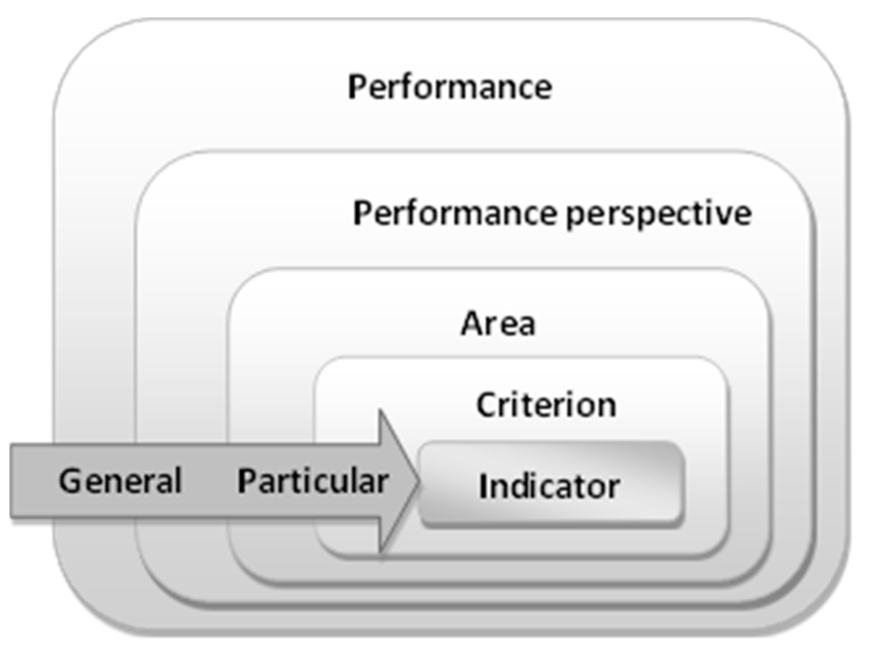 Infrastructures 06 00045 g001