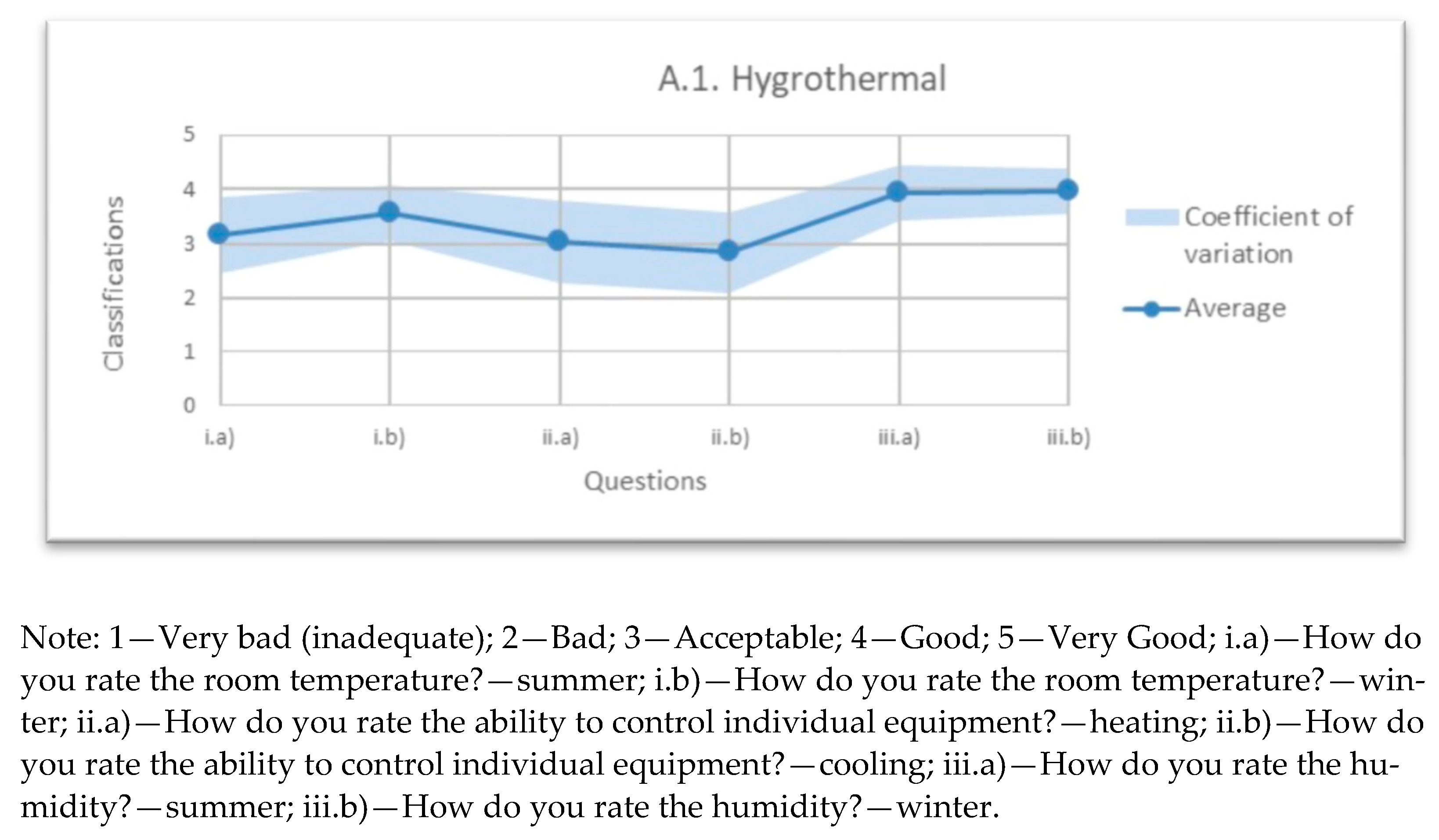 Infrastructures 06 00045 g002