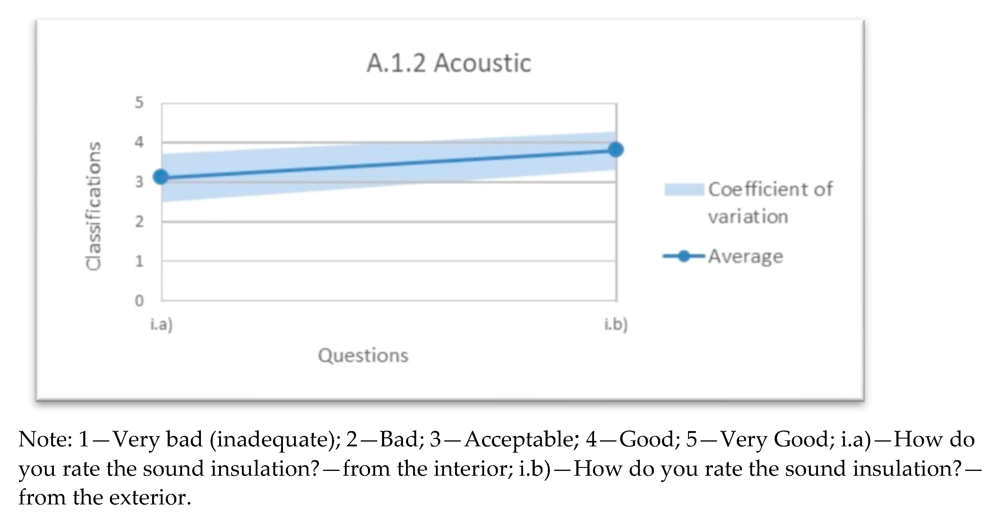 Infrastructures 06 00045 g003