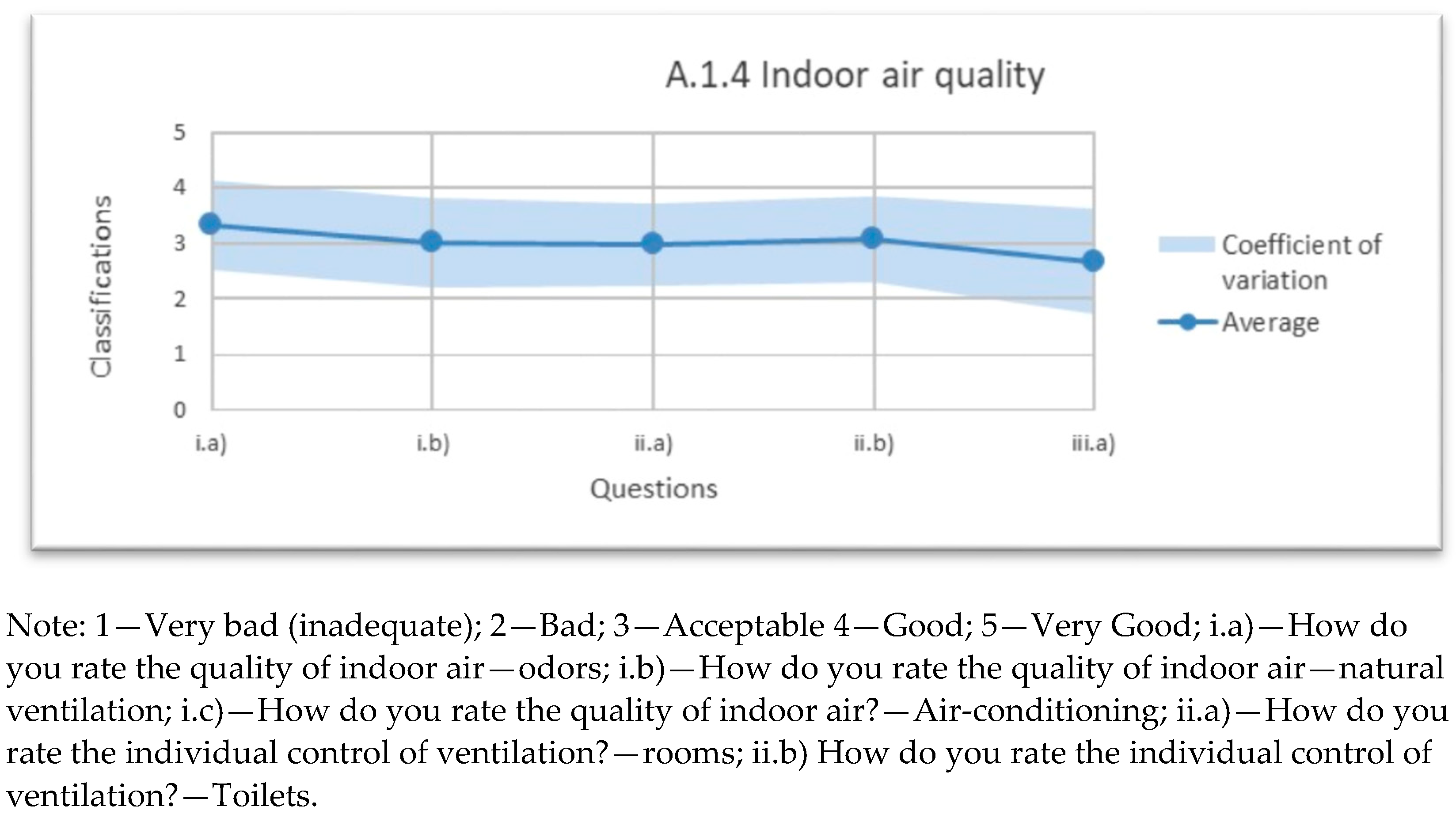 Infrastructures 06 00045 g006