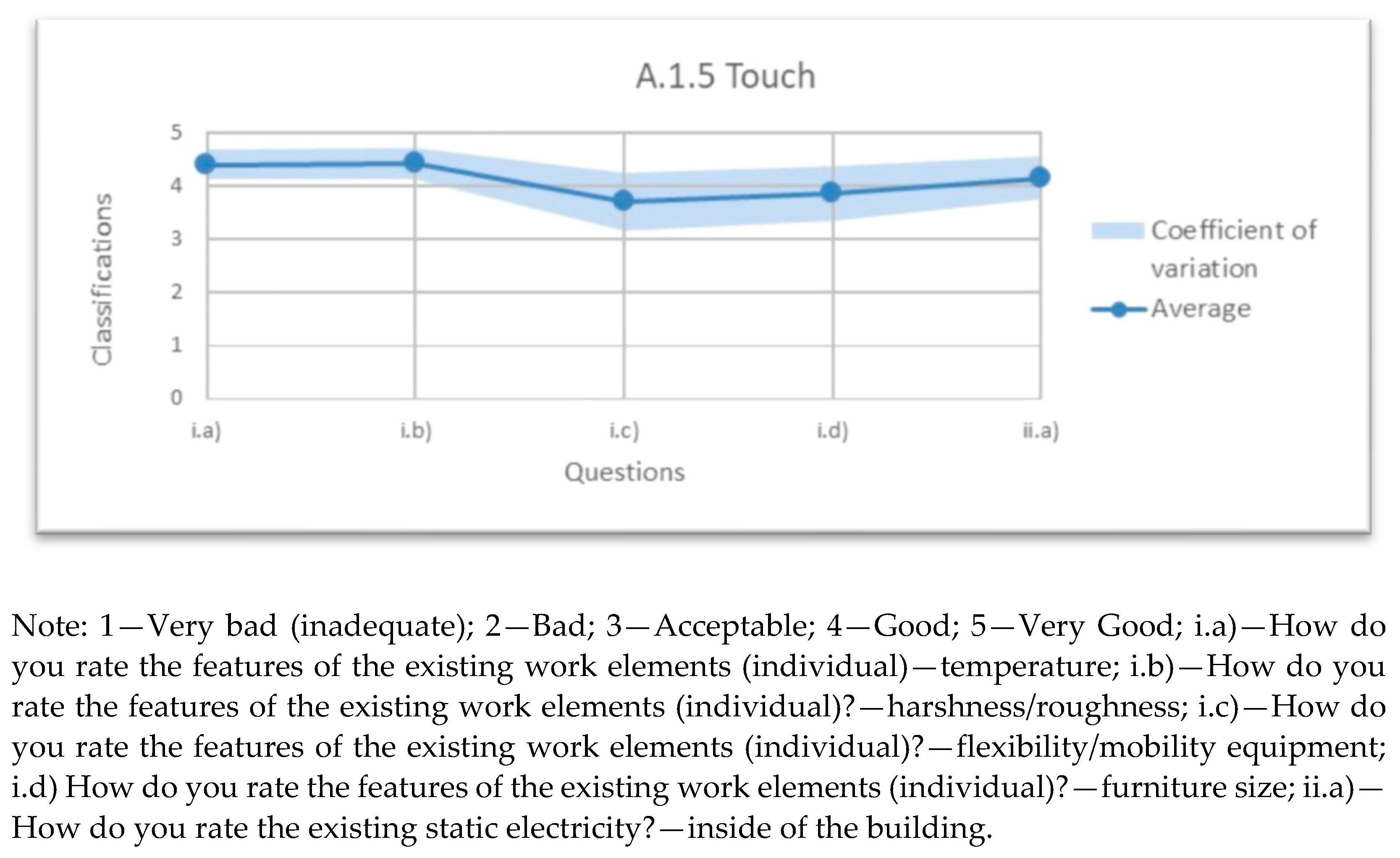 Infrastructures 06 00045 g007