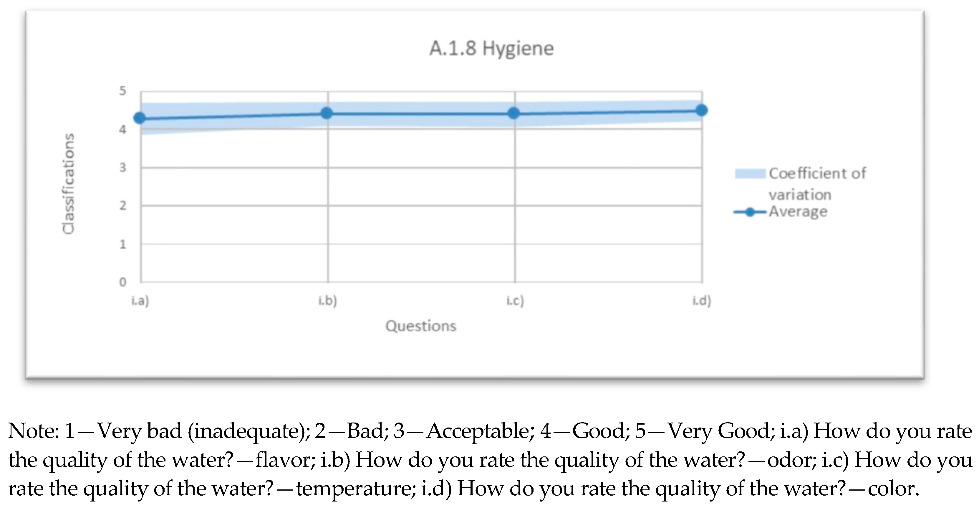 Infrastructures 06 00045 g008