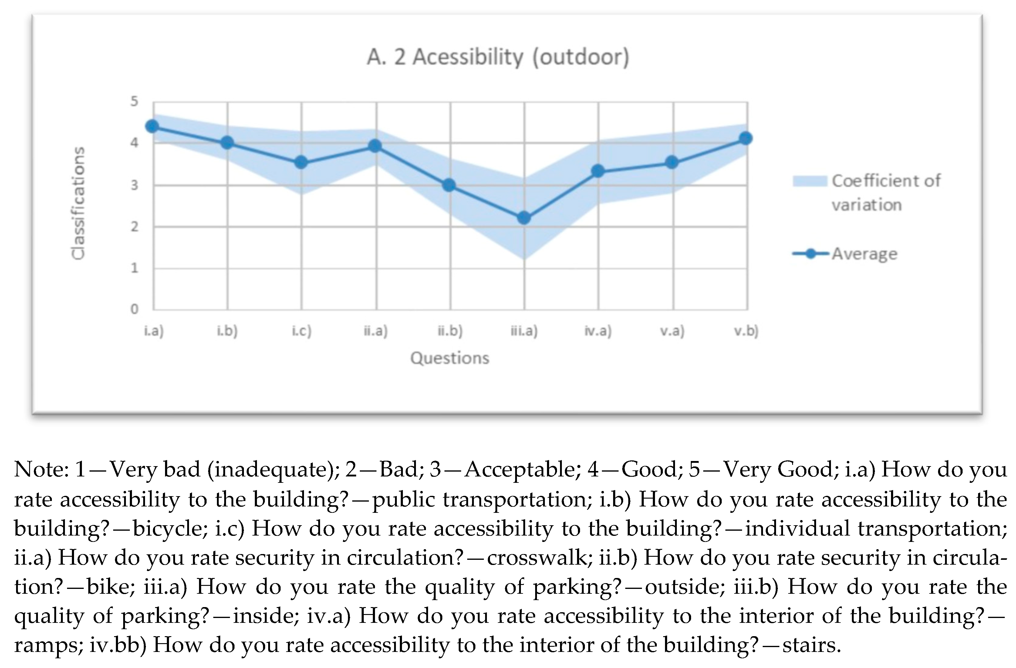 Infrastructures 06 00045 g009