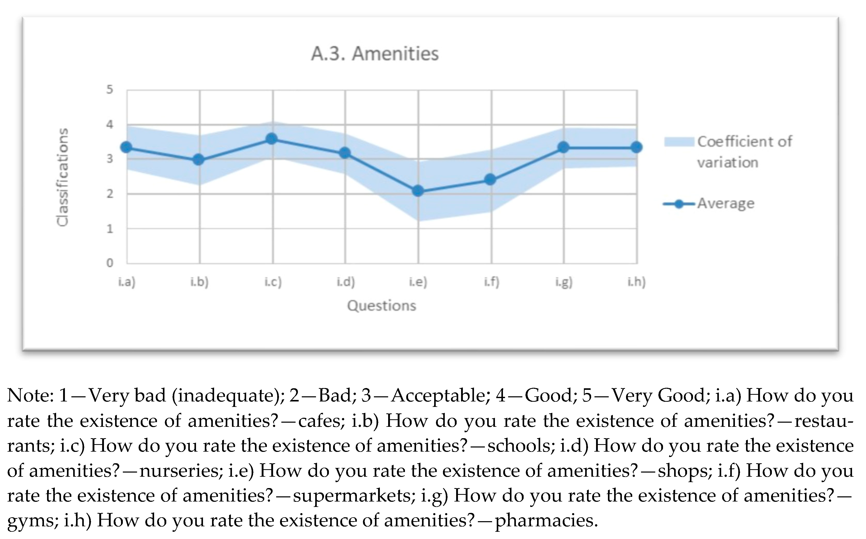 Infrastructures 06 00045 g010