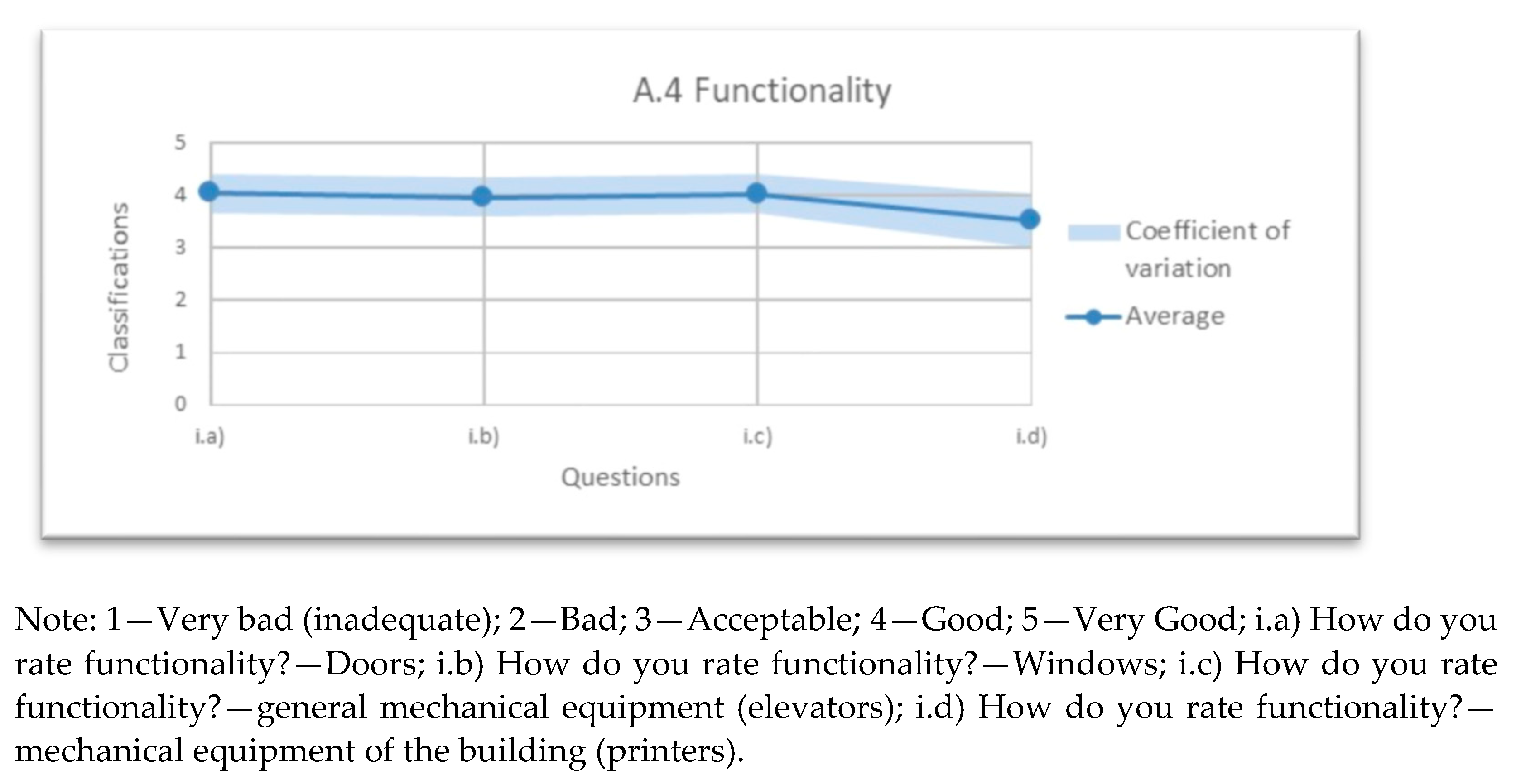 Infrastructures 06 00045 g011