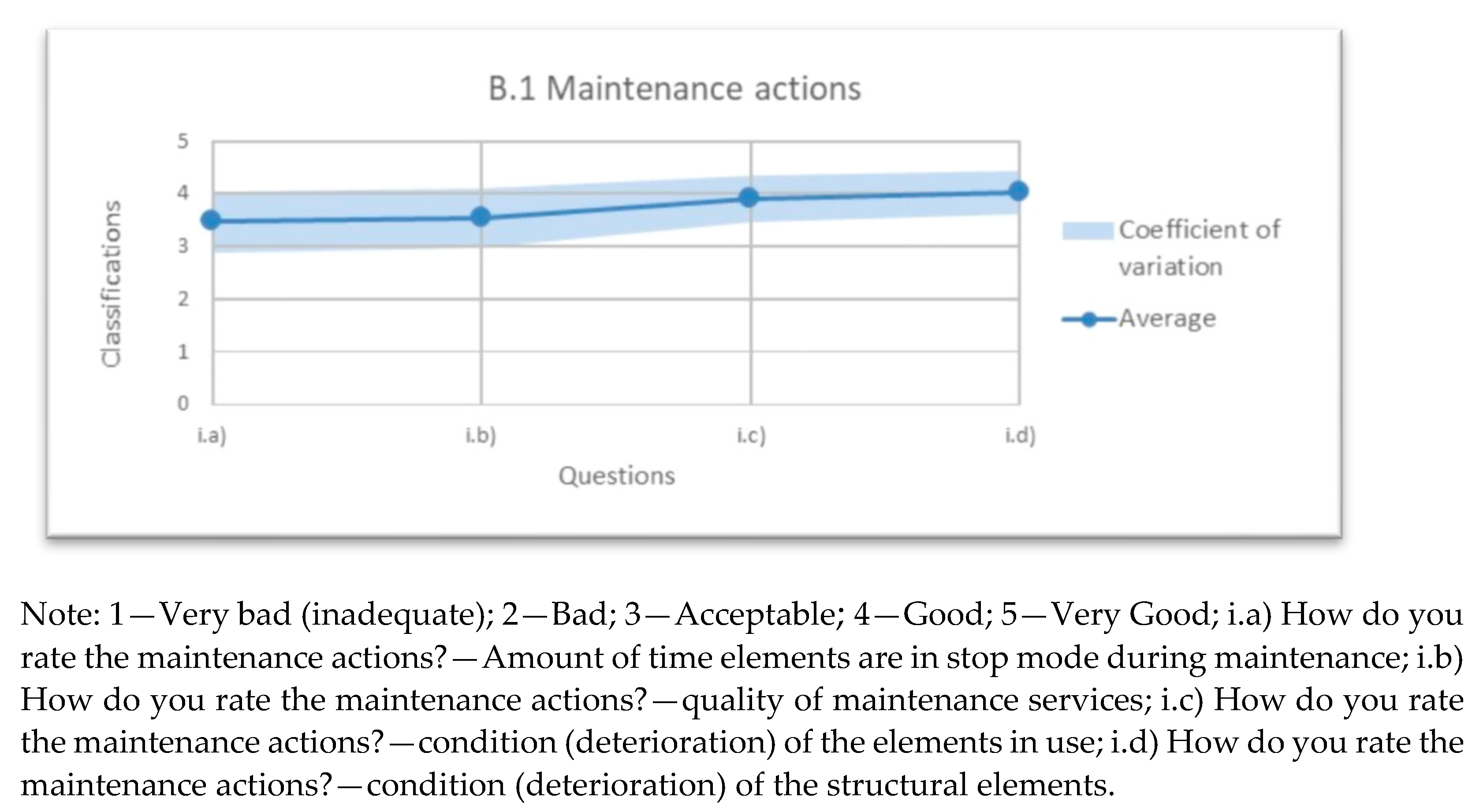 Infrastructures 06 00045 g012