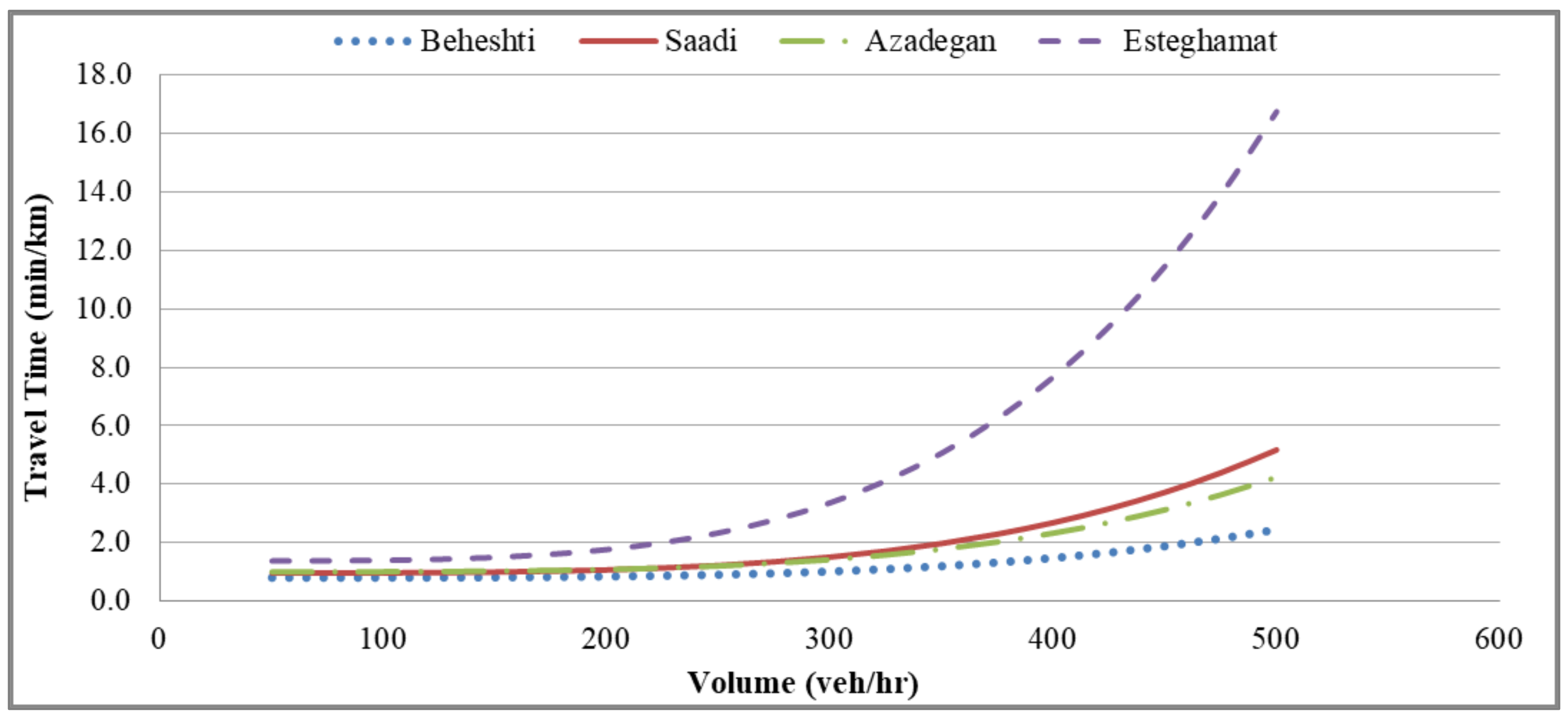 Infrastructures 06 00046 g002 550